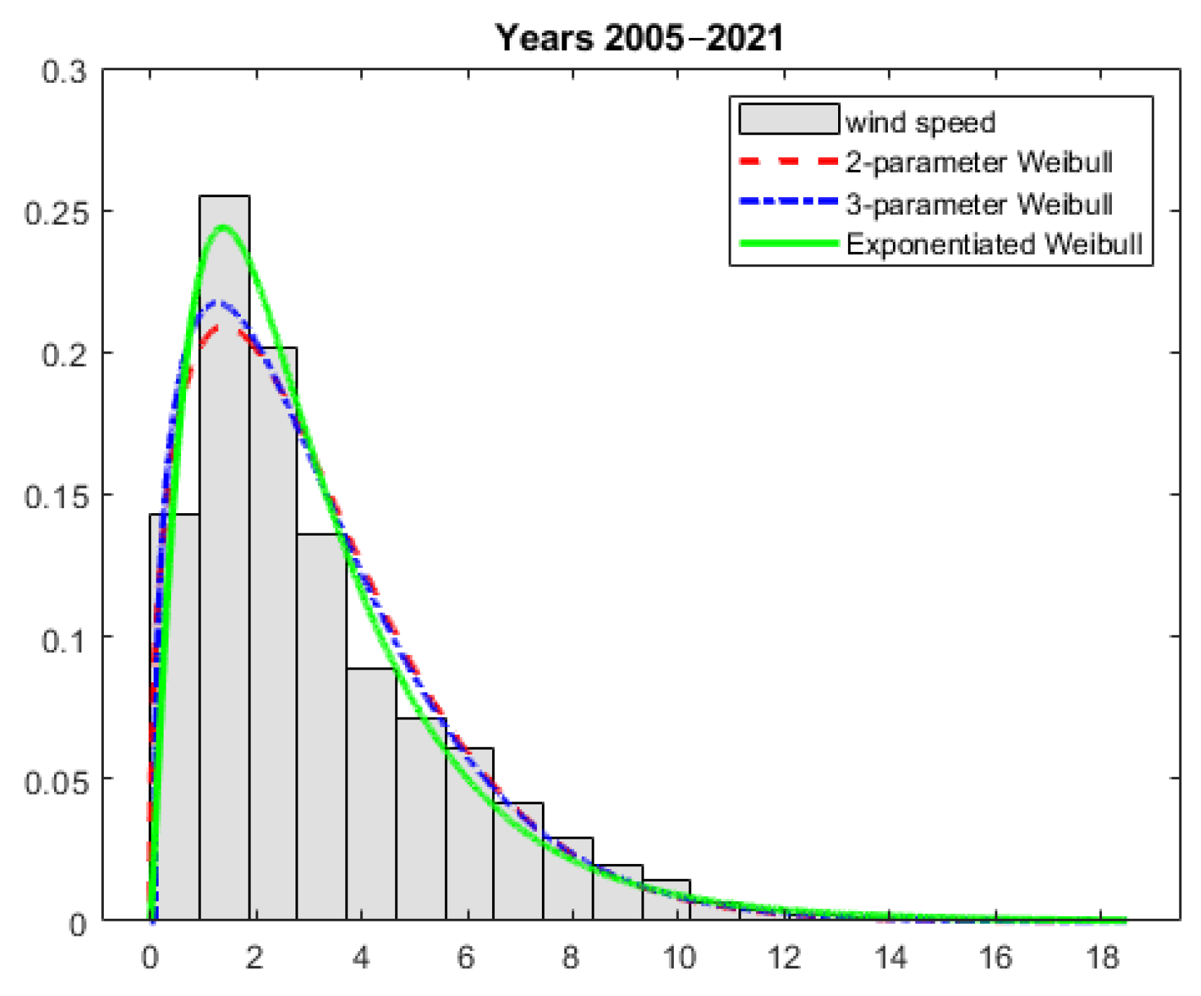Applsci 13 04031 g005