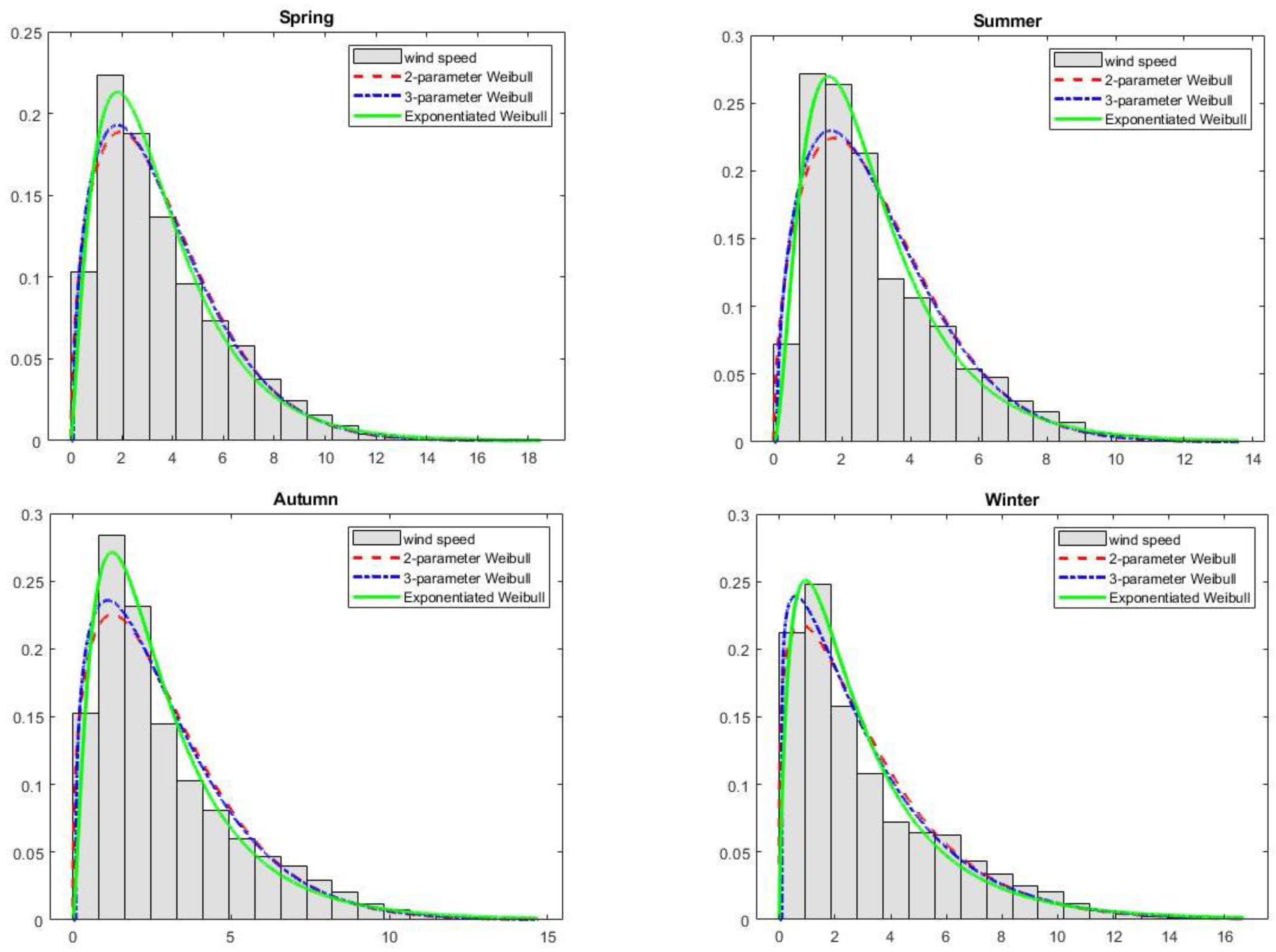 Applsci 13 04031 g006