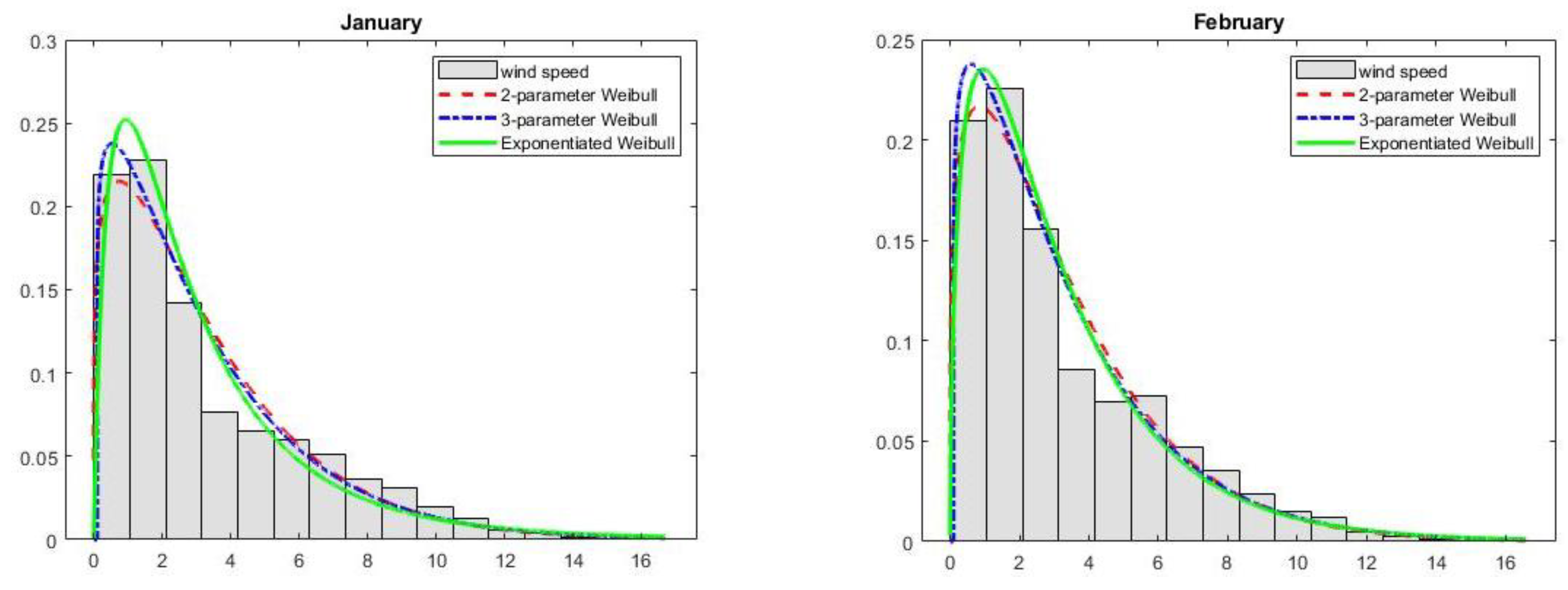 Applsci 13 04031 g007a