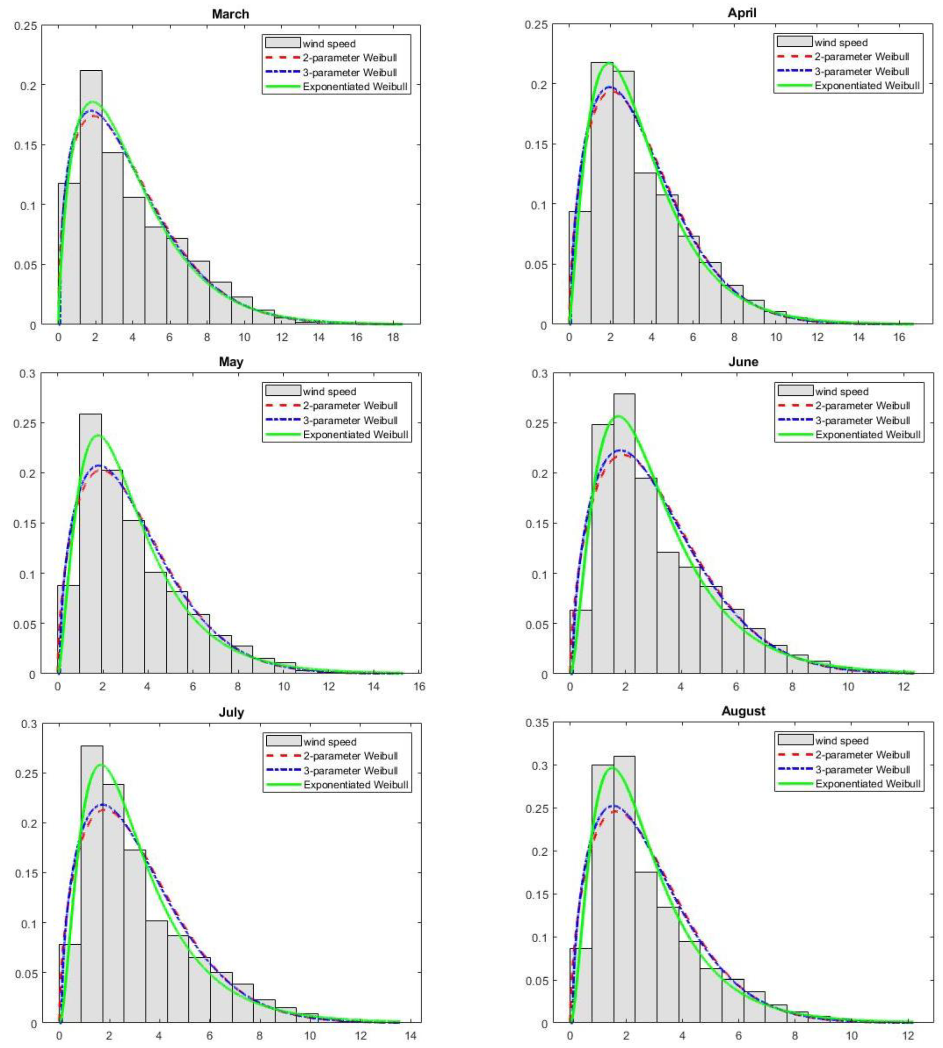 Applsci 13 04031 g007b