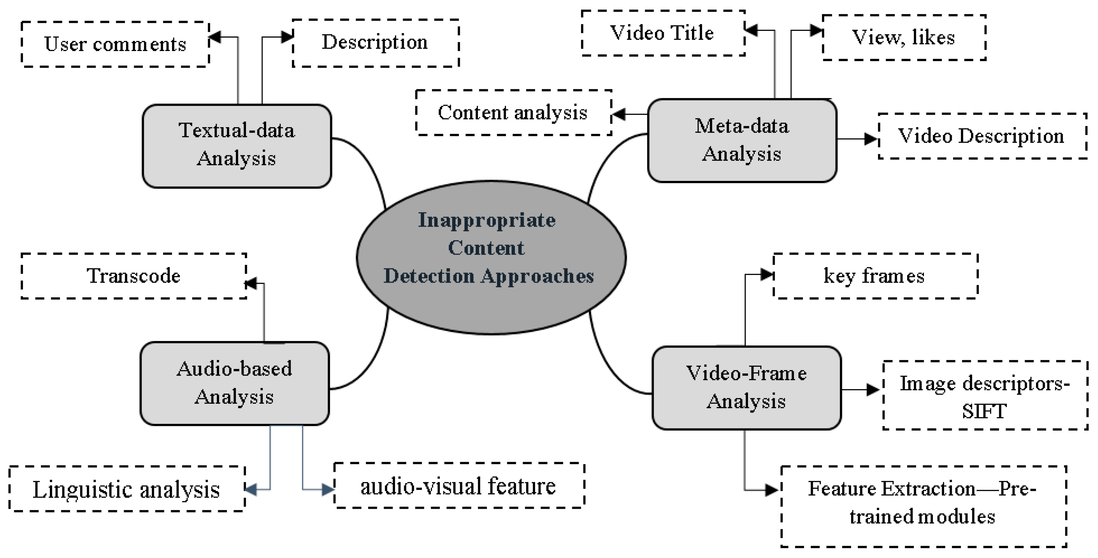 Applsci 13 04044 g004 Applsci 13 04044 g004