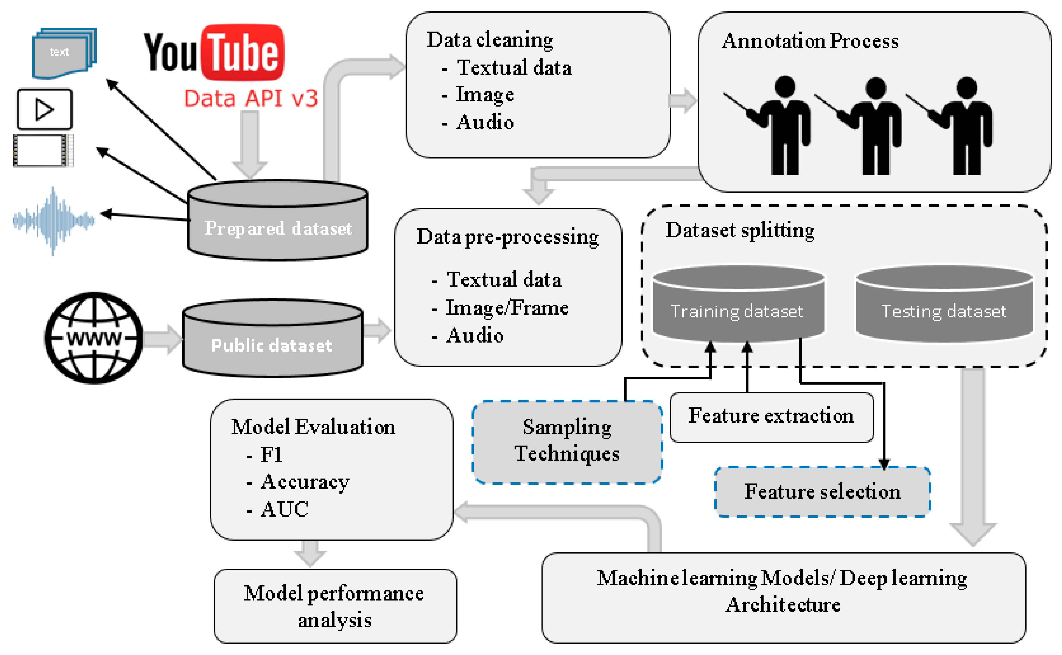 Applsci 13 04044 g005 Applsci 13 04044 g005