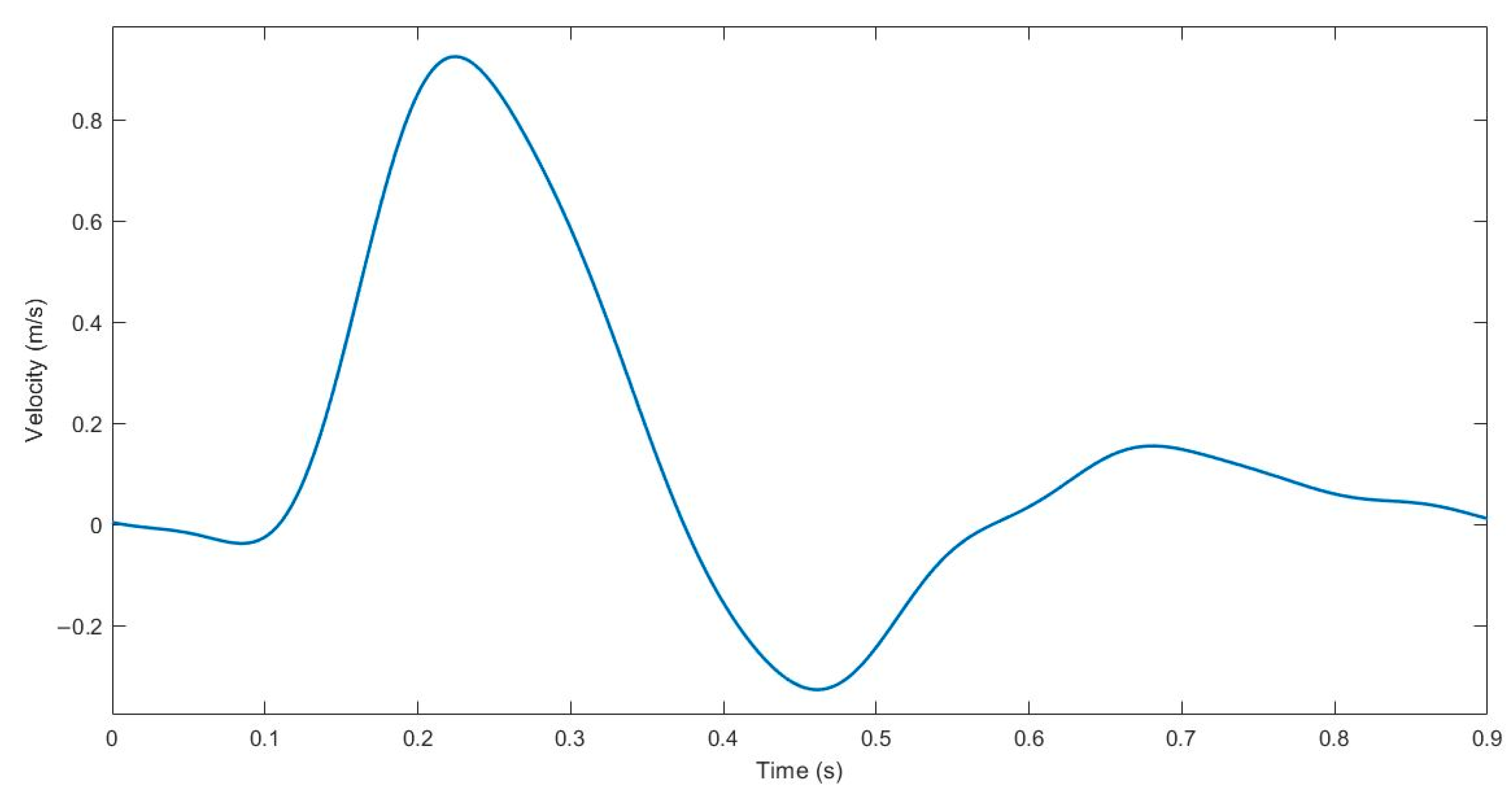 Applsci 13 04046 g004 Applsci 13 04046 g004