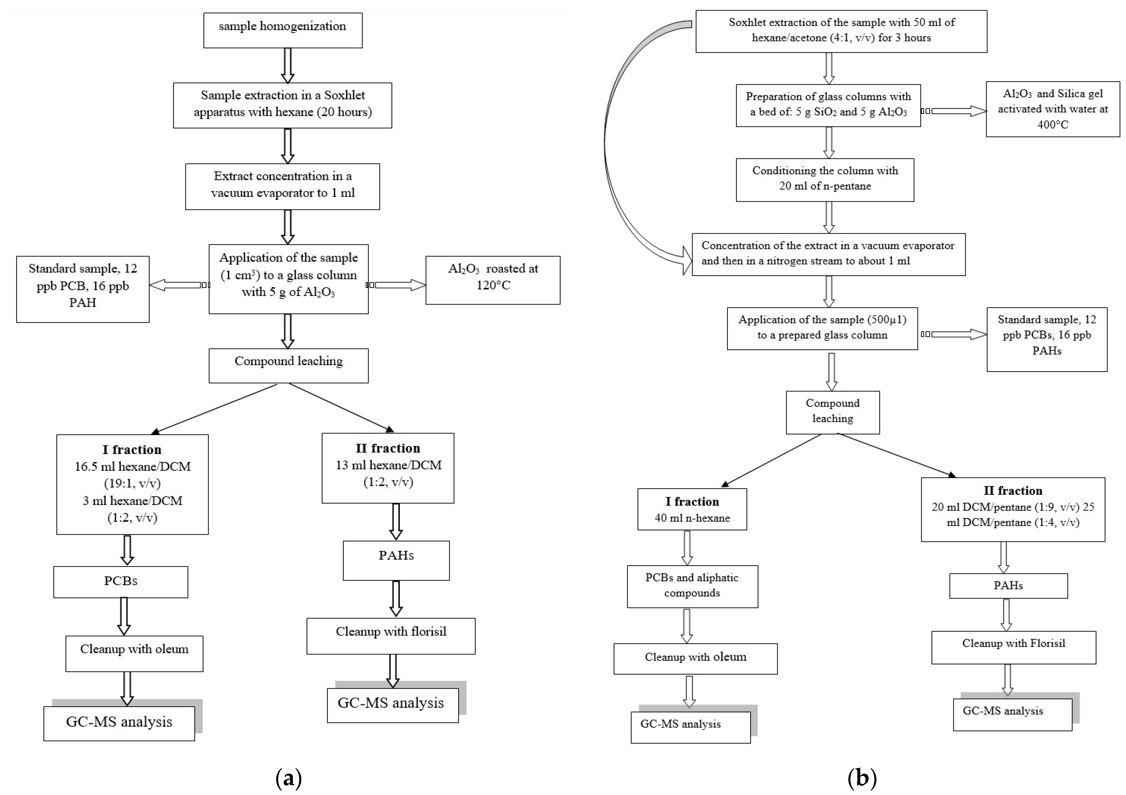 Applsci 13 04047 g001 Applsci 13 04047 g001