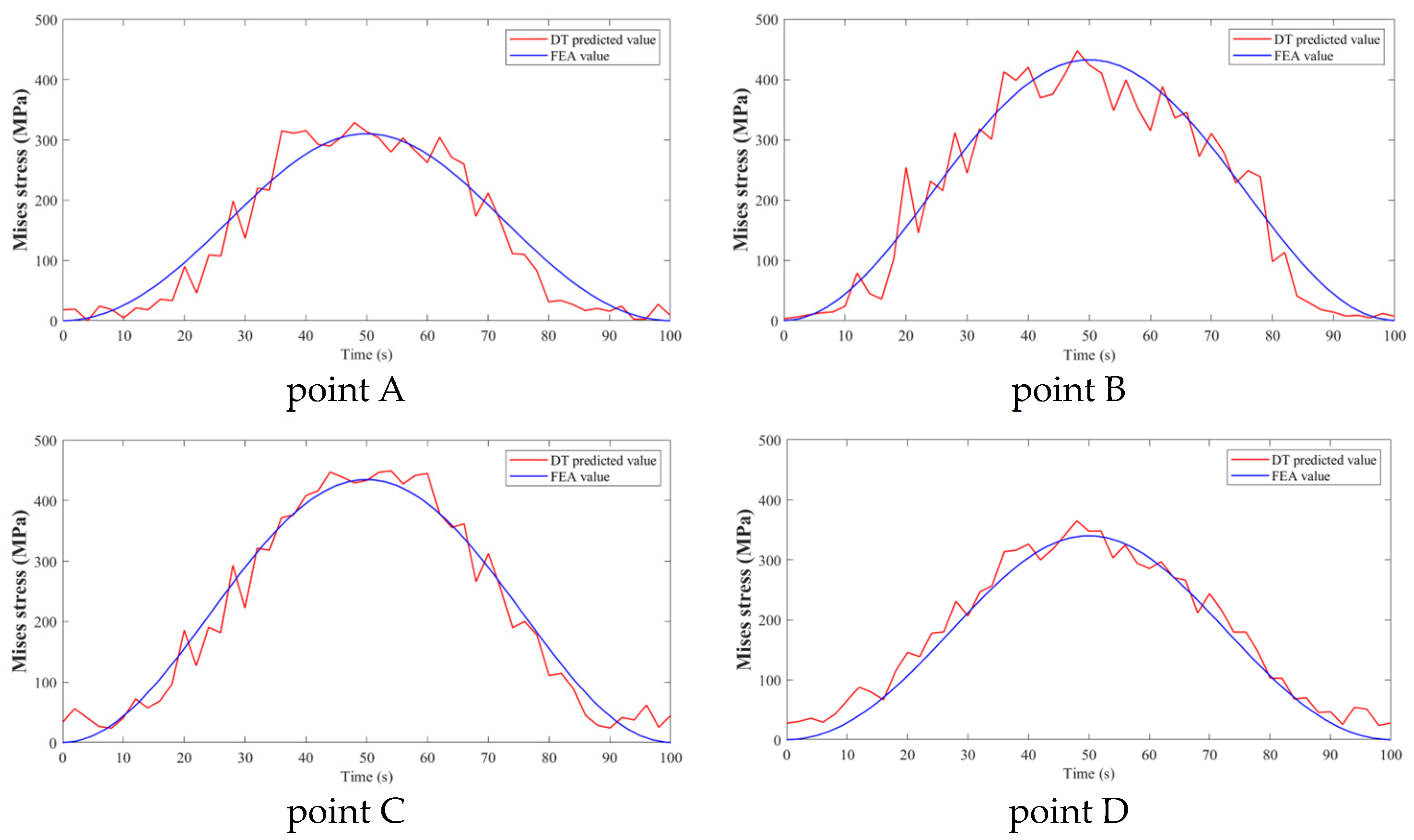 Applsci 13 04048 g007 Applsci 13 04048 g007