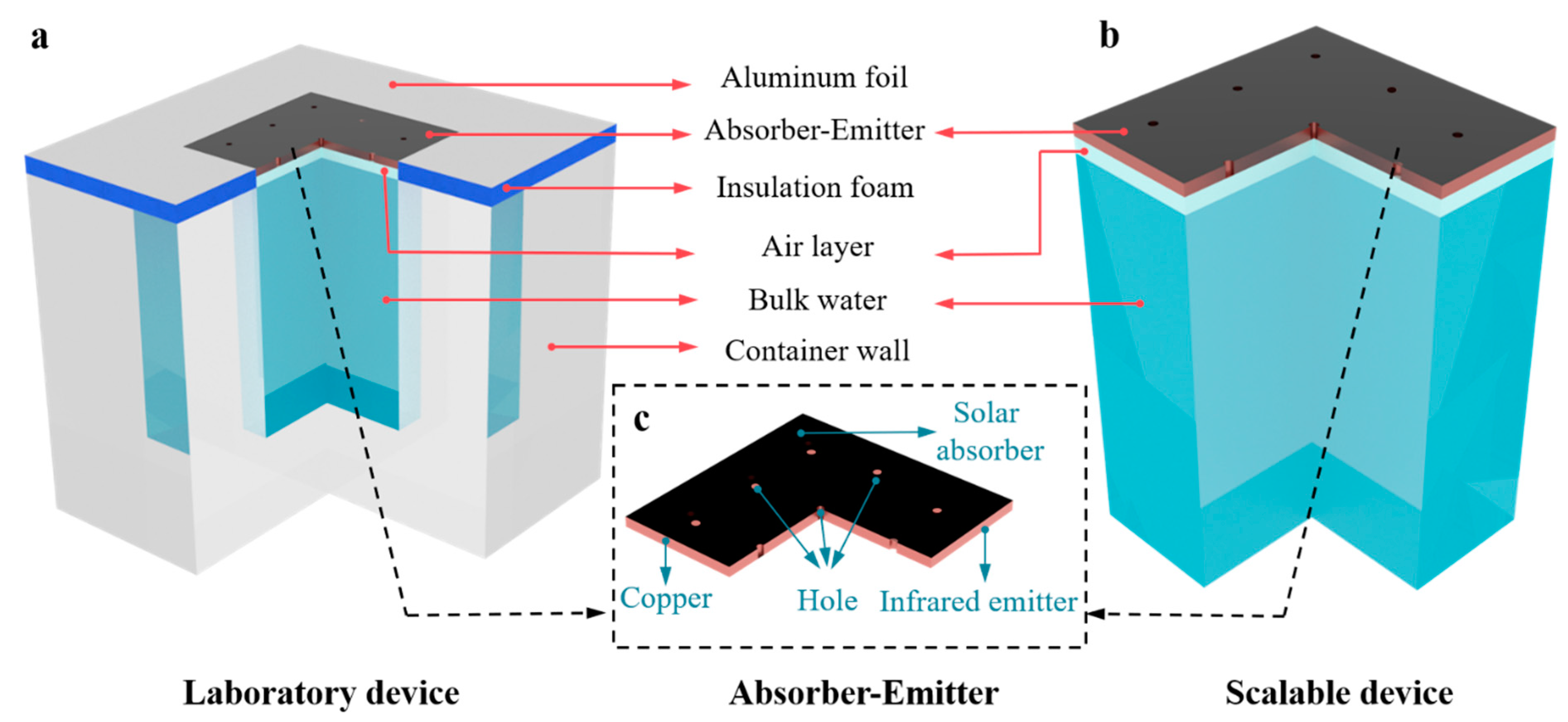 Applsci 13 04052 g002 Applsci 13 04052 g002