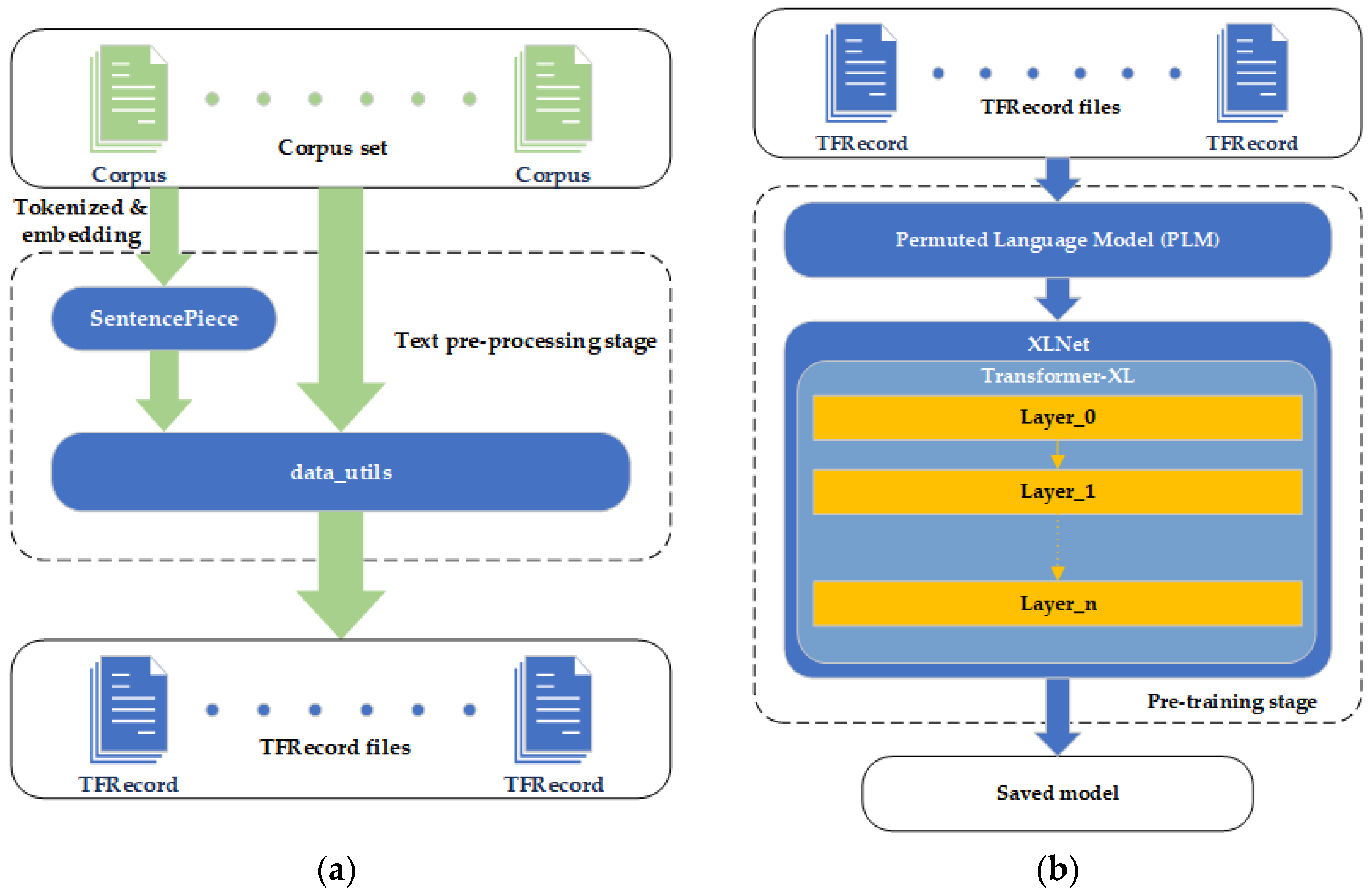 Applied Sciences | Free Full-Text | CWSXLNet: A Sentiment Analysis ...