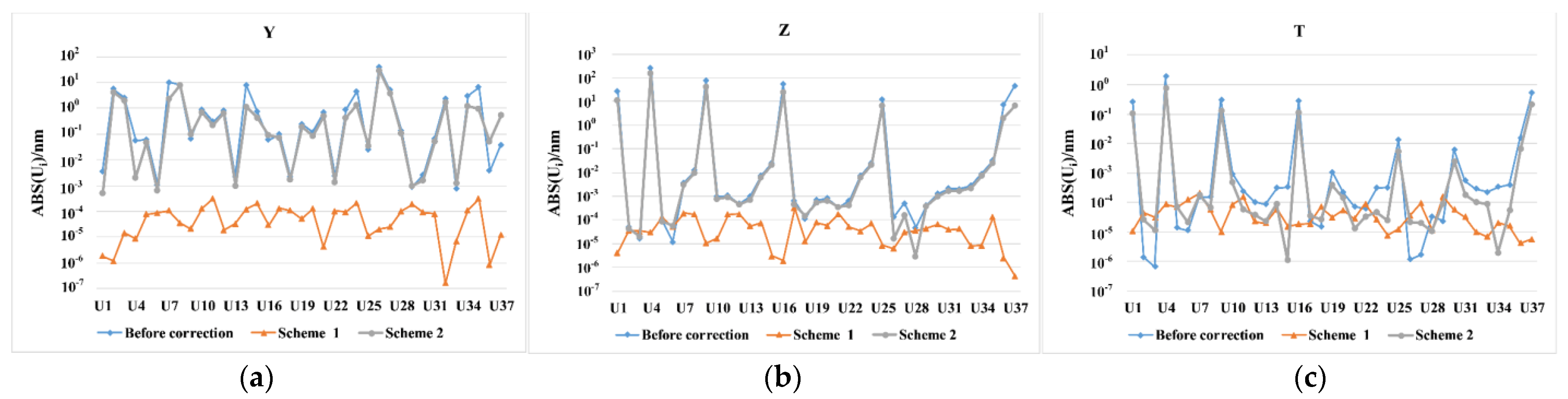 Applsci 13 04063 g007