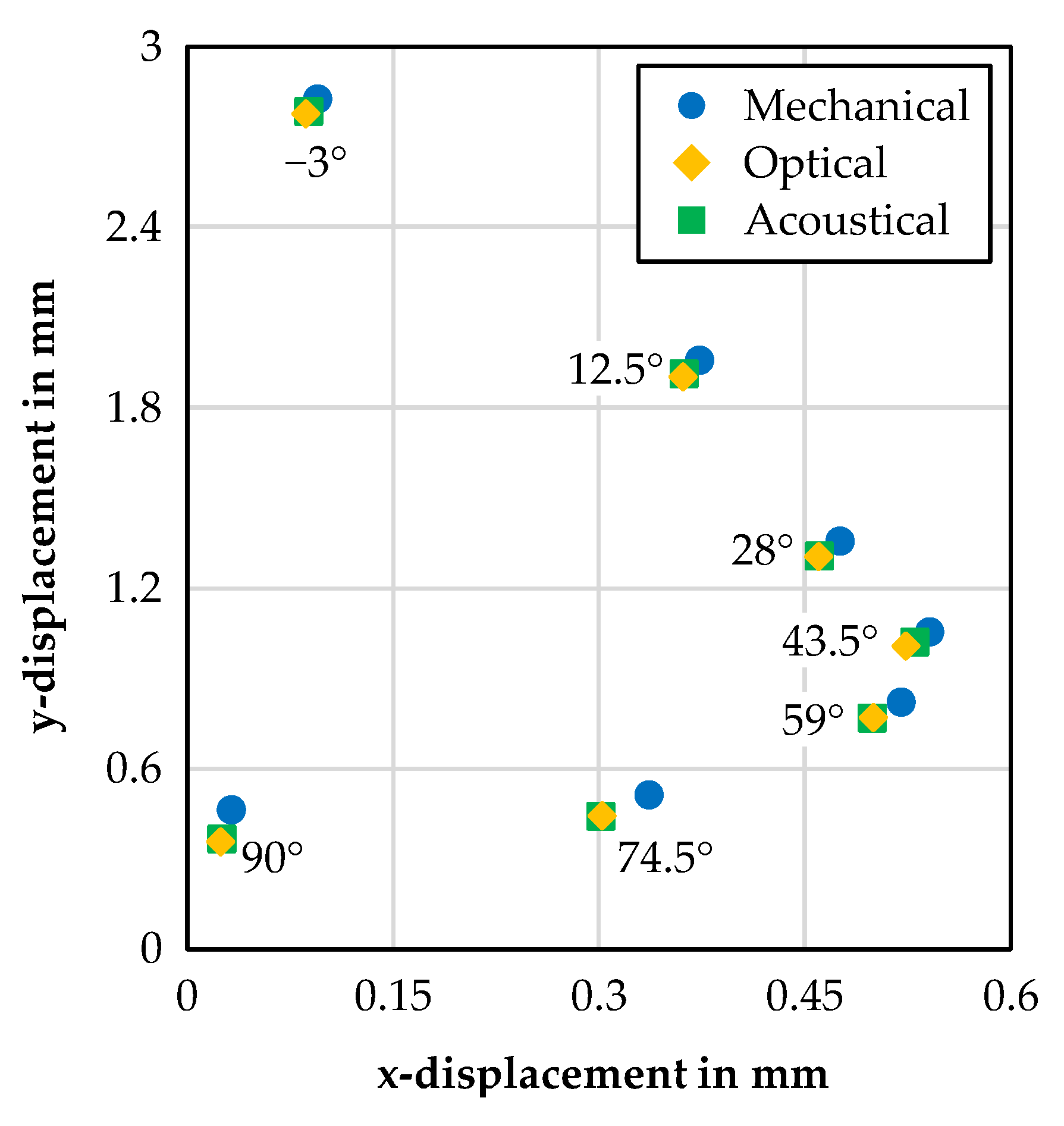 Applsci 13 04067 g007 Applsci 13 04067 g007