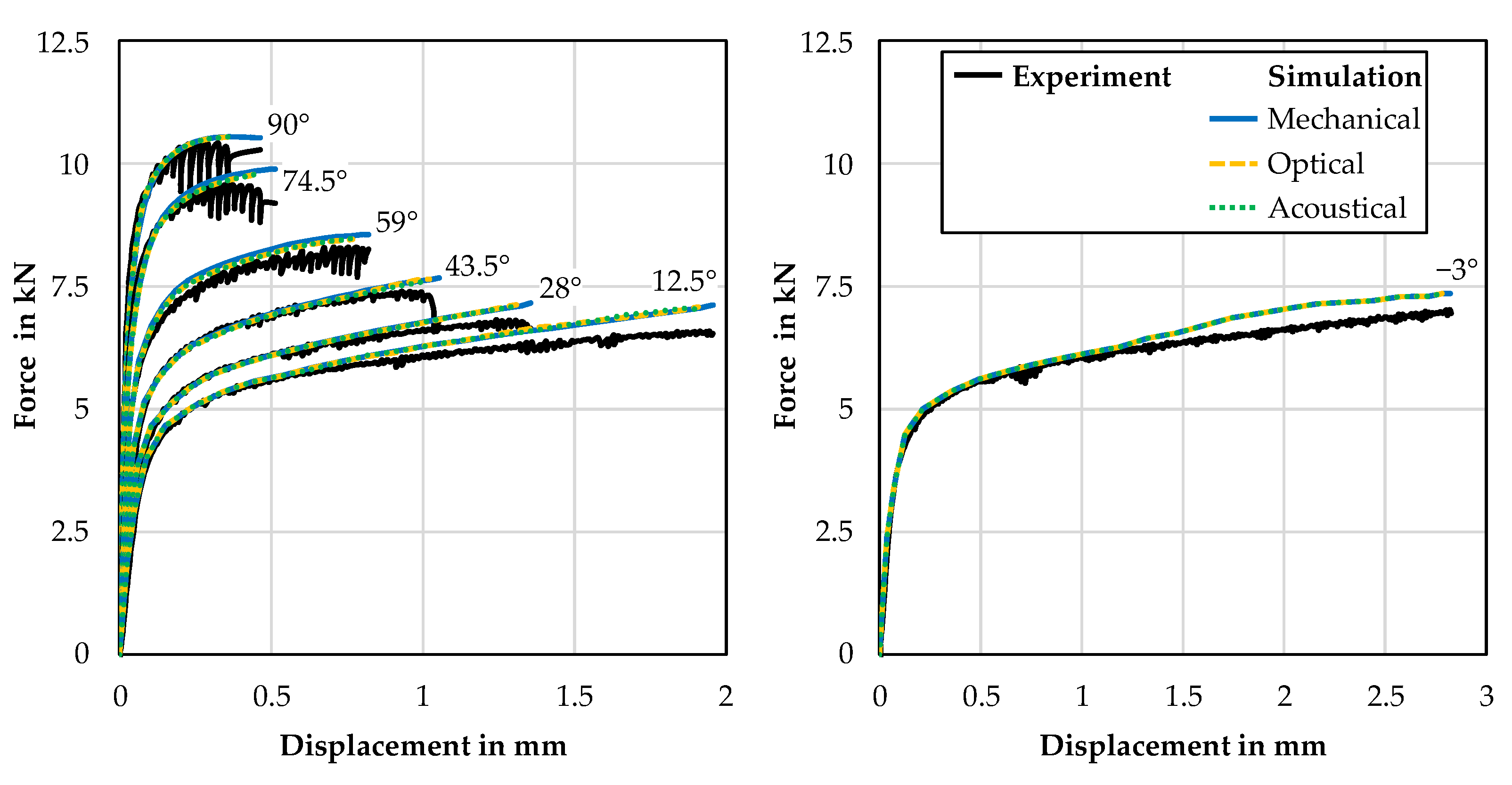 Applsci 13 04067 g008 Applsci 13 04067 g008
