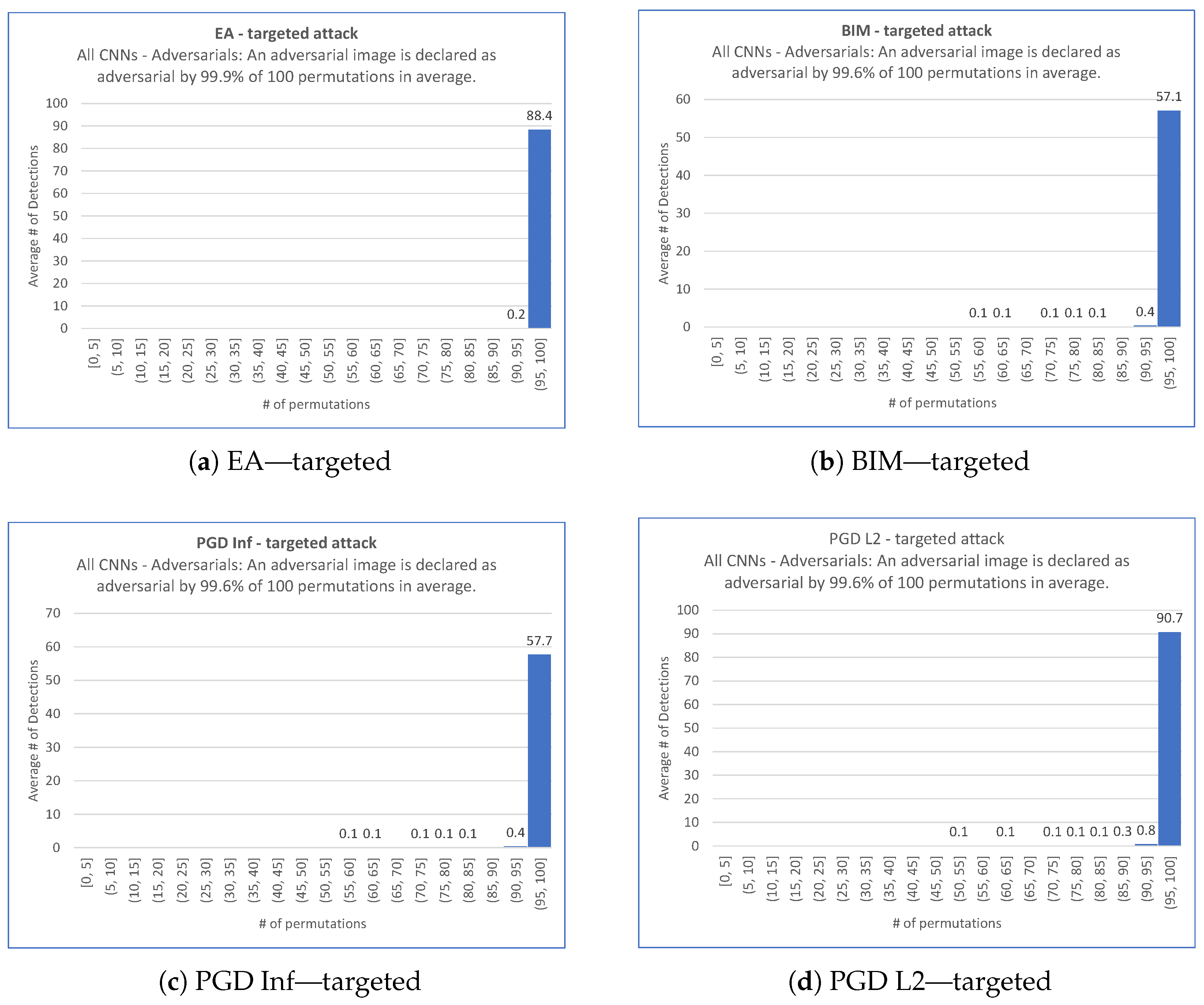 Applsci 13 04068 g003 Applsci 13 04068 g003