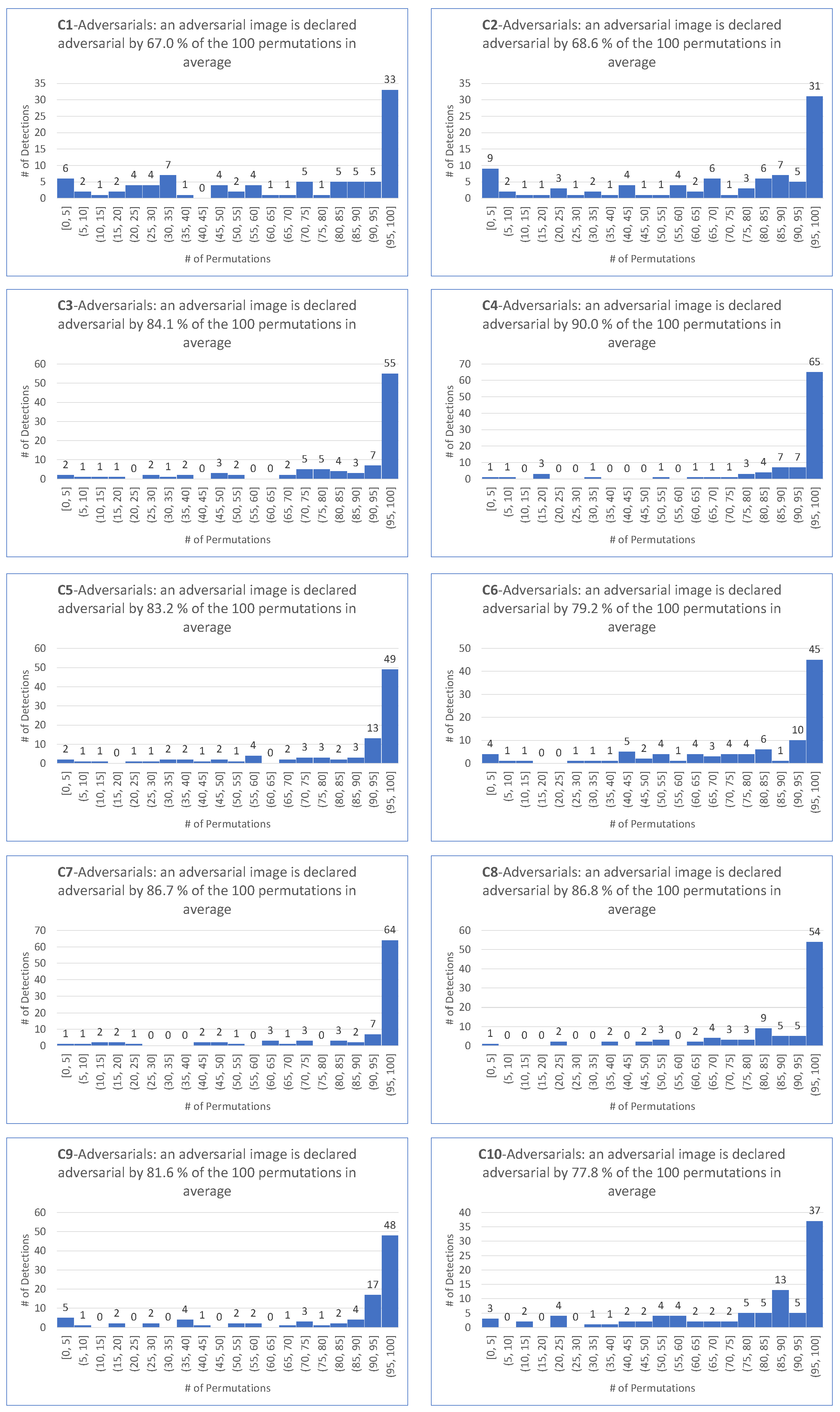Applsci 13 04068 g0a10 Applsci 13 04068 g0a10