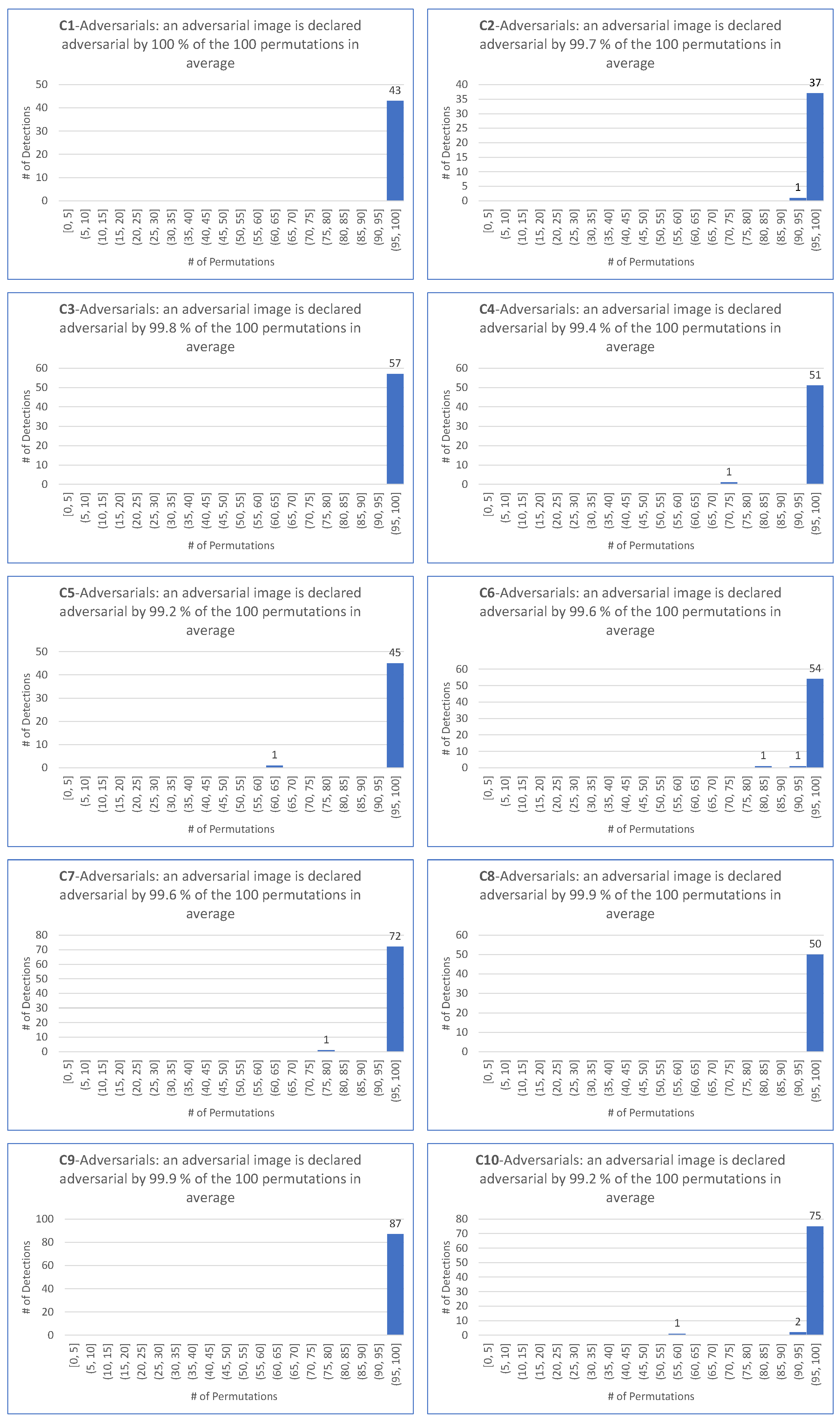 Applsci 13 04068 g0a4 Applsci 13 04068 g0a4