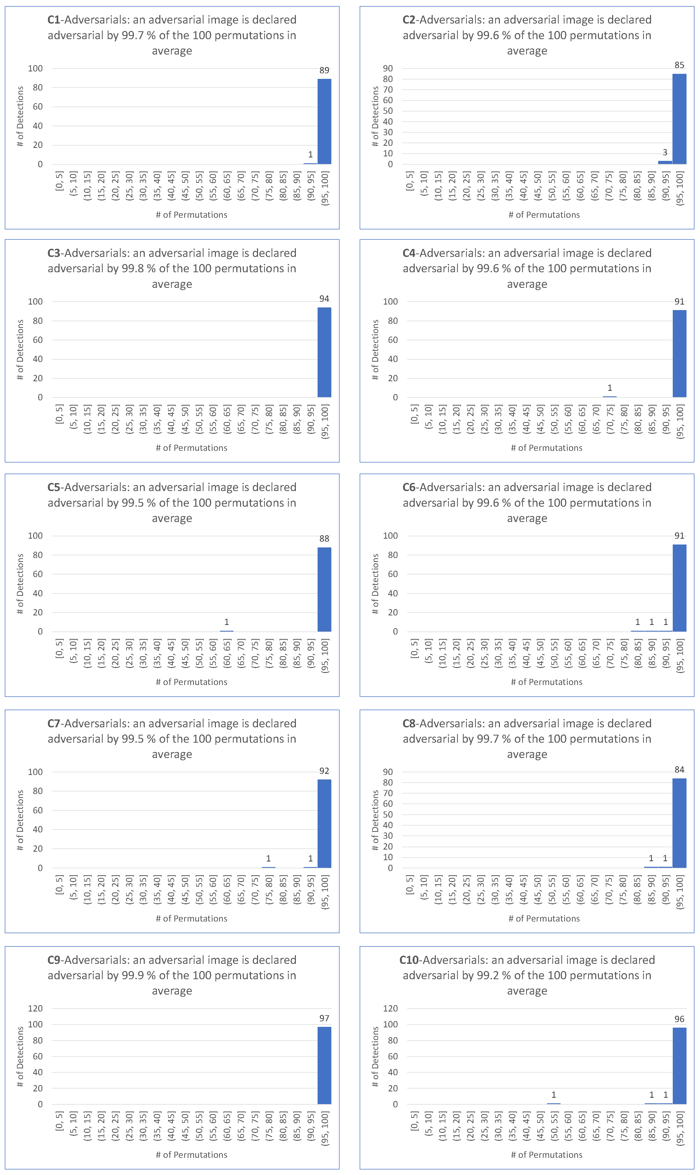 Applsci 13 04068 g0a6 Applsci 13 04068 g0a6