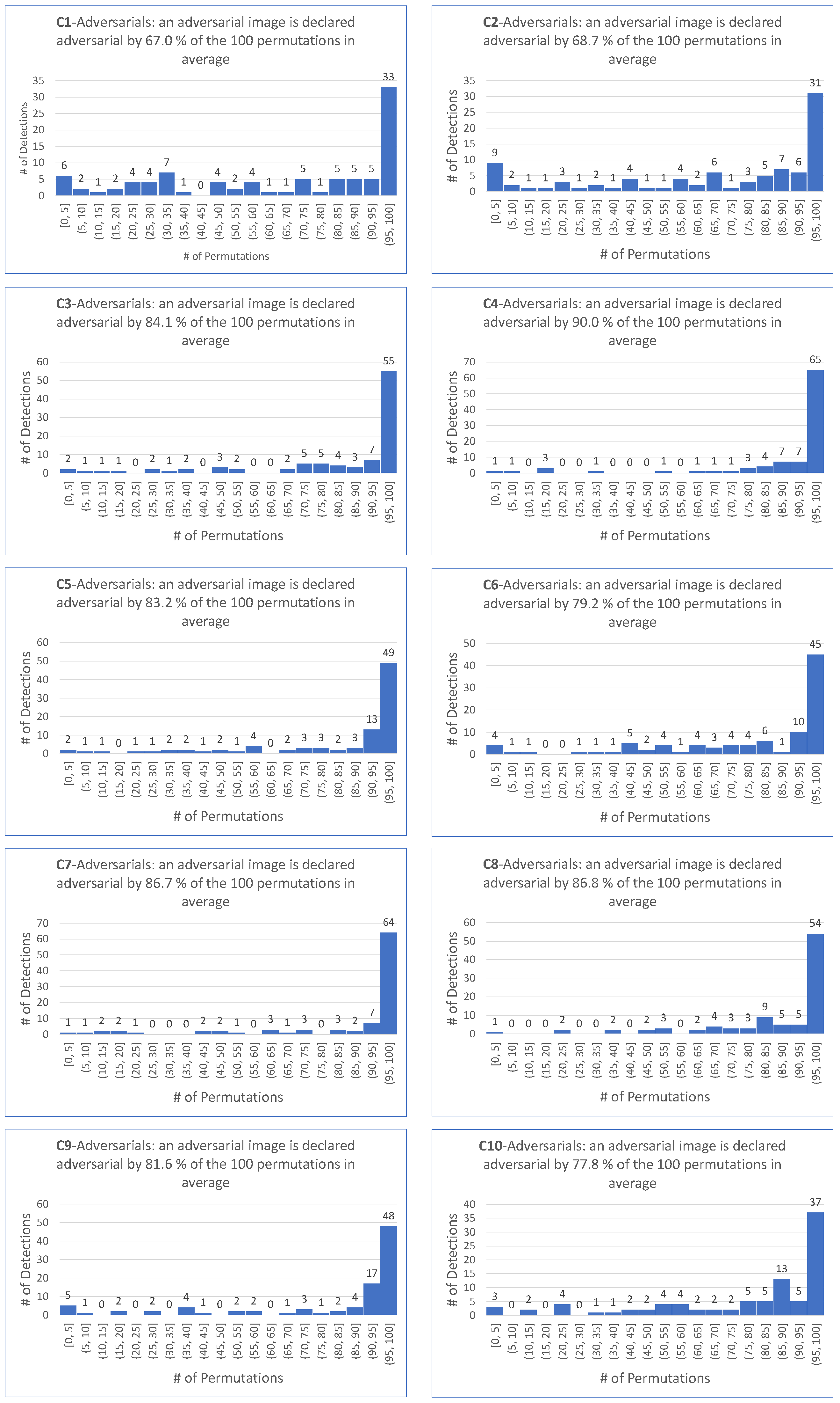 Applsci 13 04068 g0a9 Applsci 13 04068 g0a9