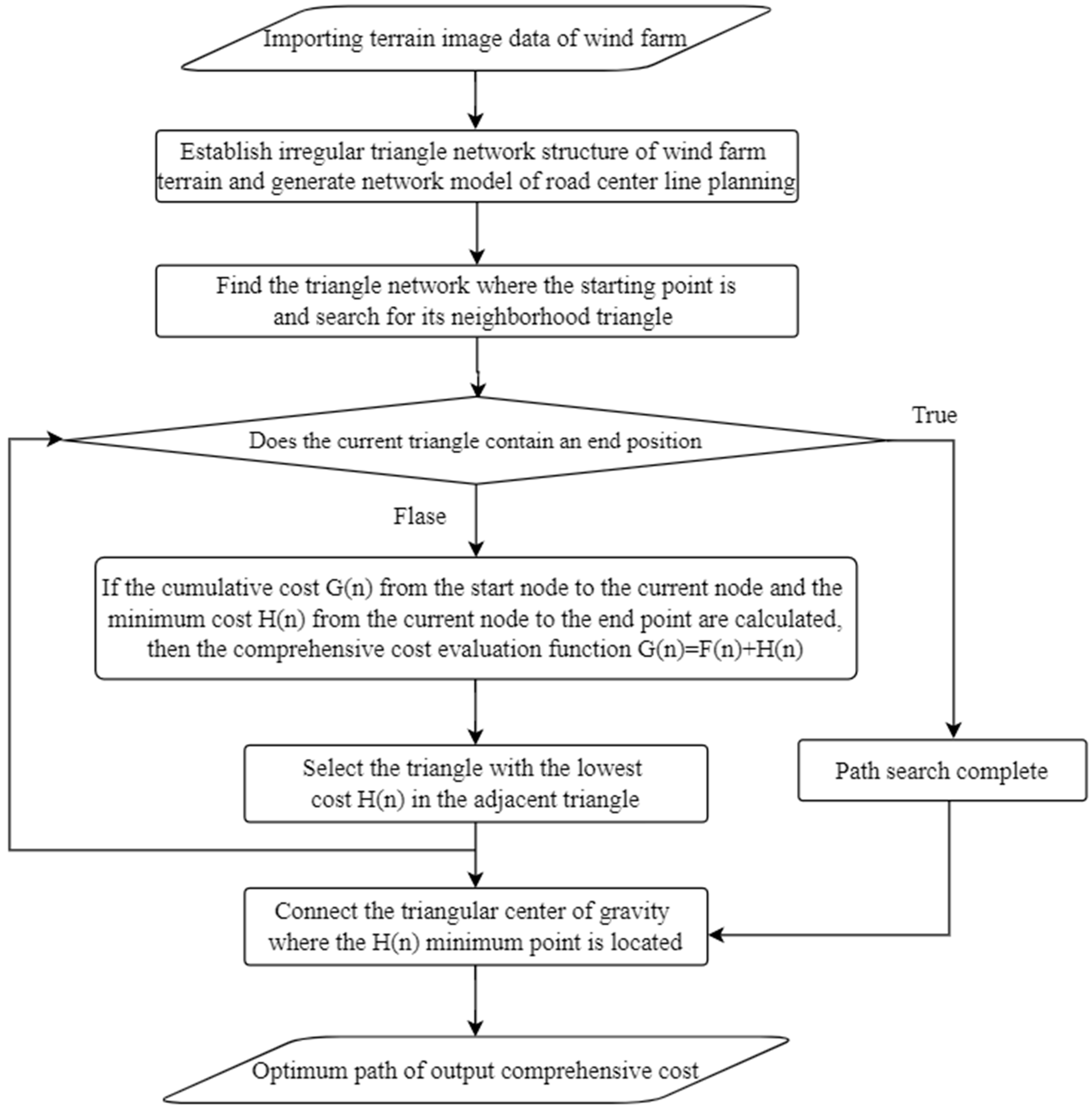 Applsci 13 04075 g004 Applsci 13 04075 g004