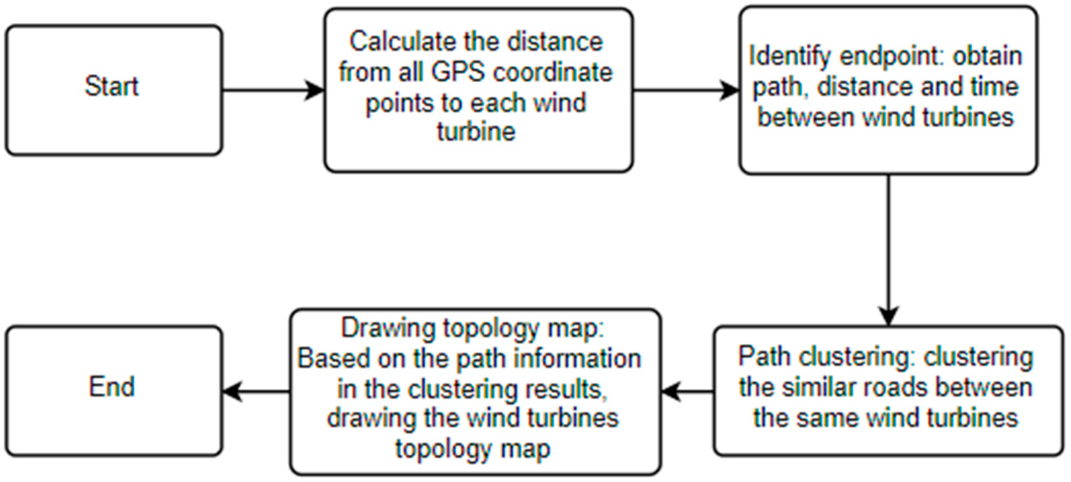 Applsci 13 04075 g007 Applsci 13 04075 g007