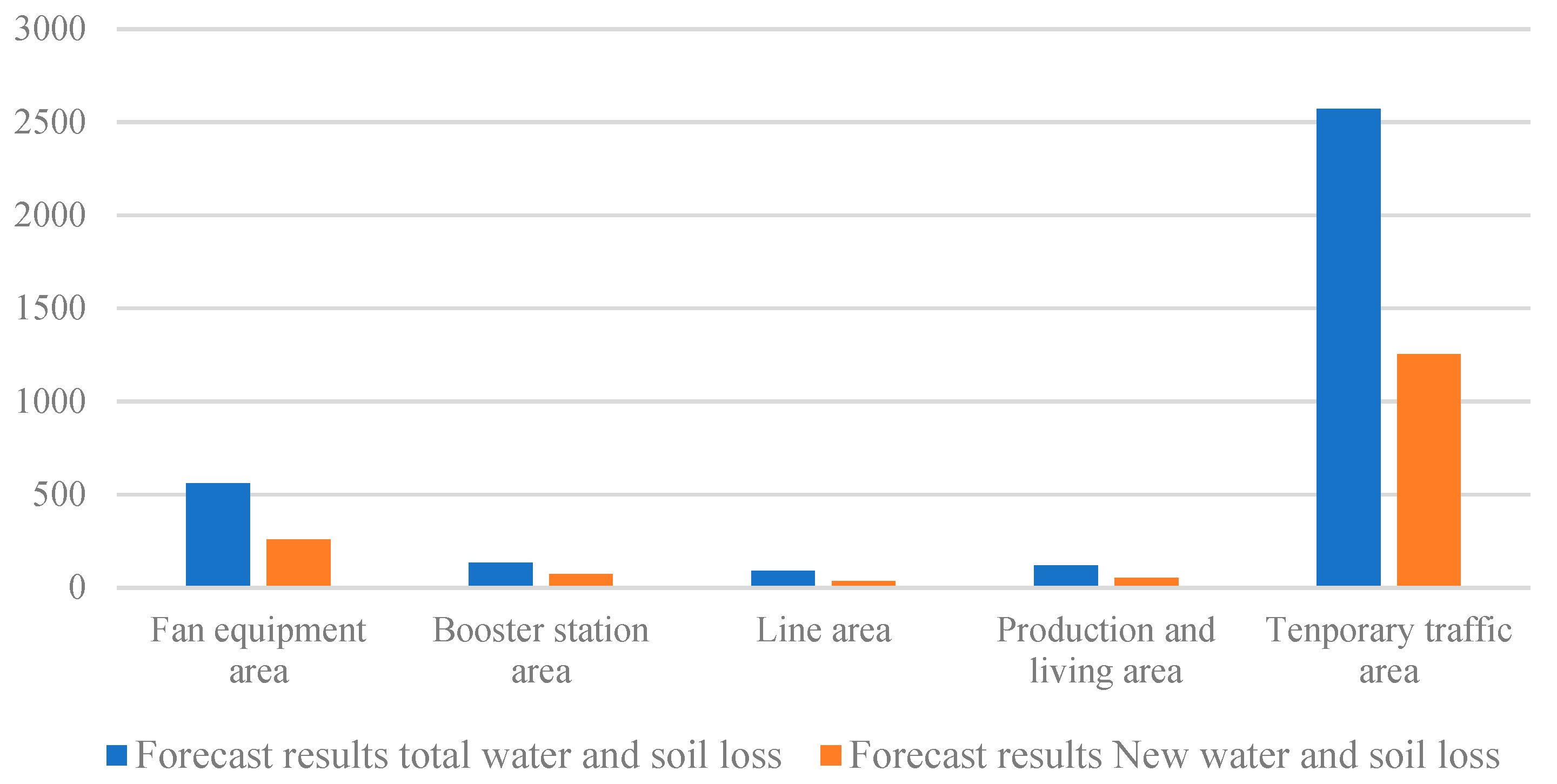 Applsci 13 04075 g014 Applsci 13 04075 g014