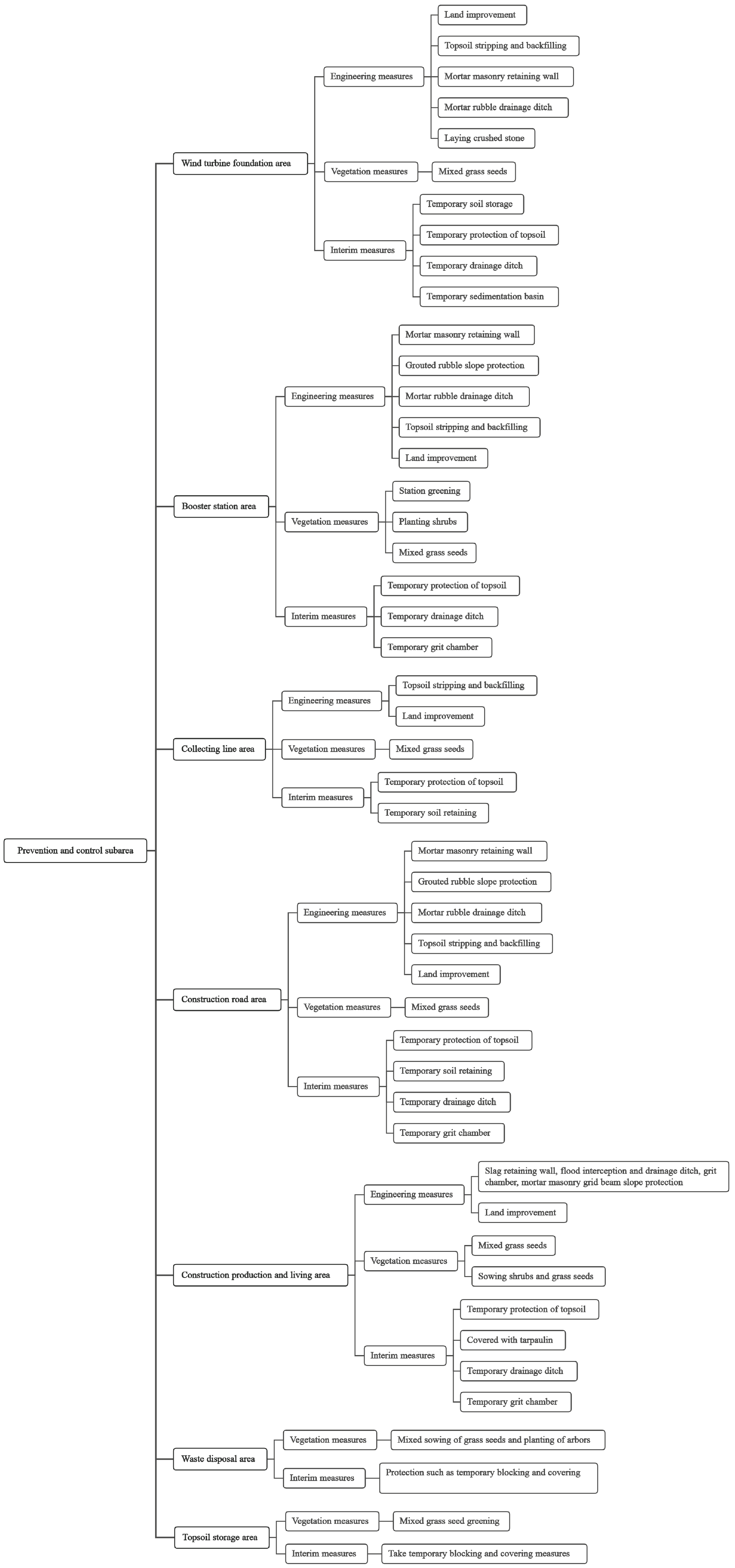 Applsci 13 04075 g016 Applsci 13 04075 g016