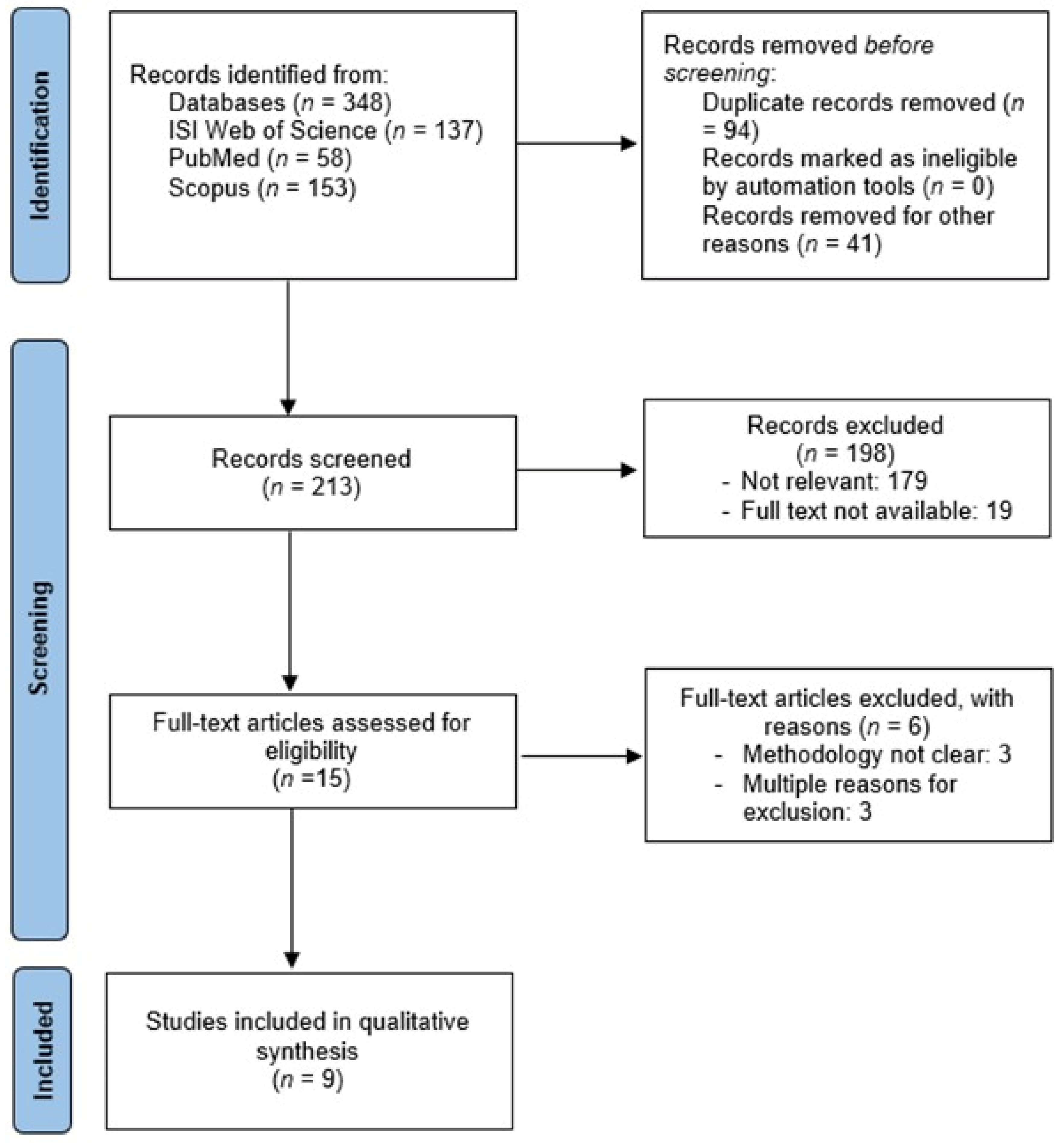 Applied Sciences Free Full Text Assessing and Monitoring  