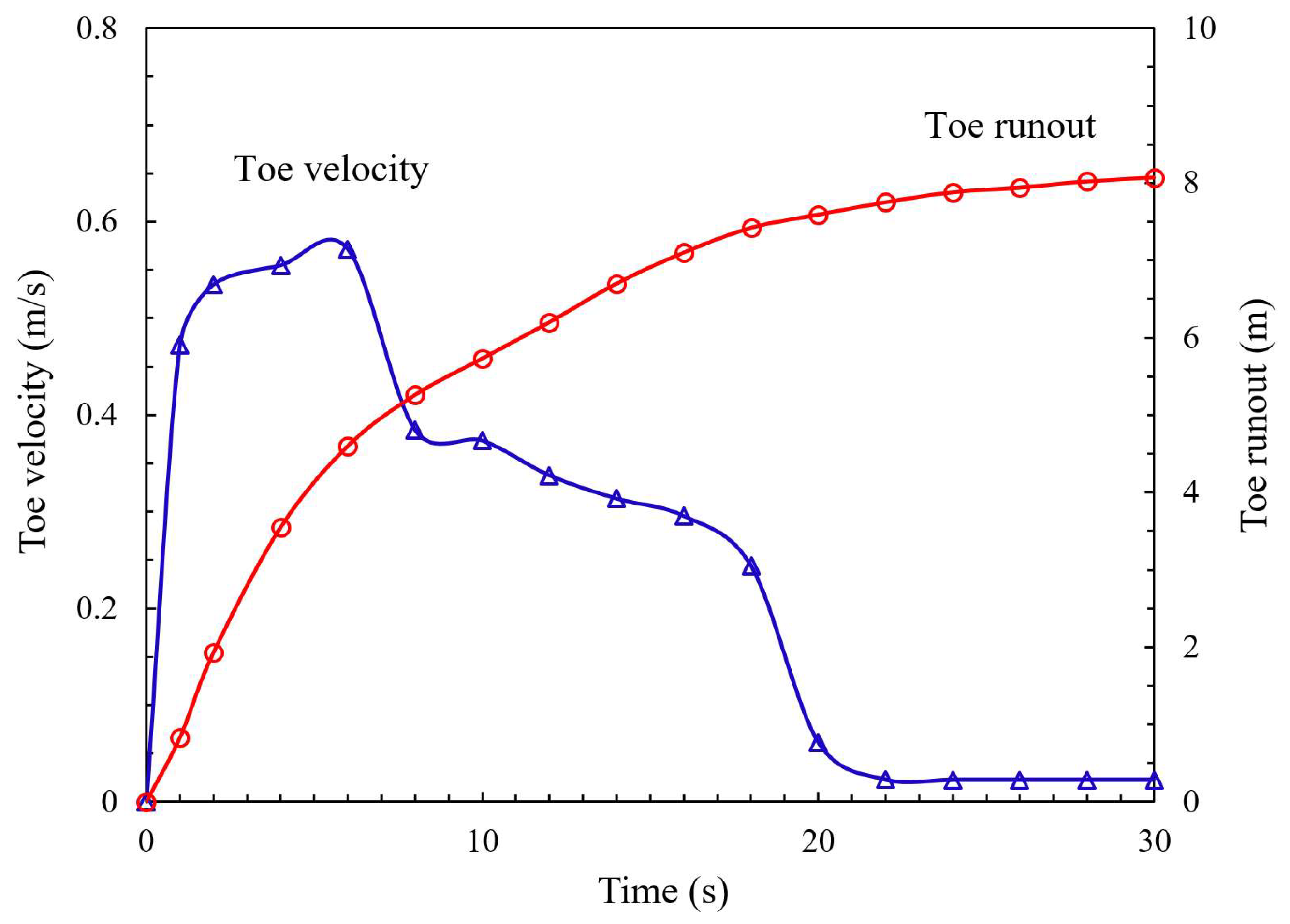 Applsci 13 04105 g005