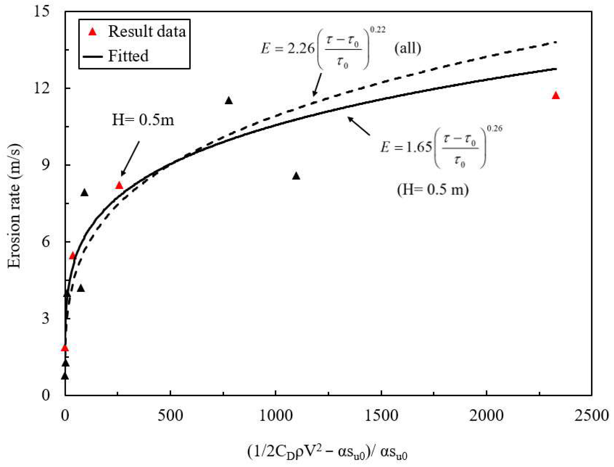 Applsci 13 04105 g012