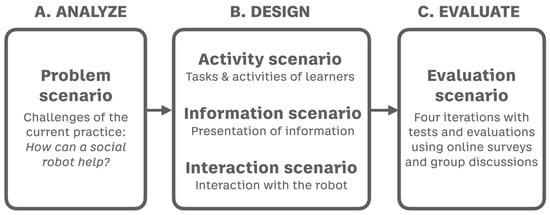 https://www.mdpi.com/applsci/applsci-13-04106/article_deploy/html/images/applsci-13-04106-g001-550.jpg