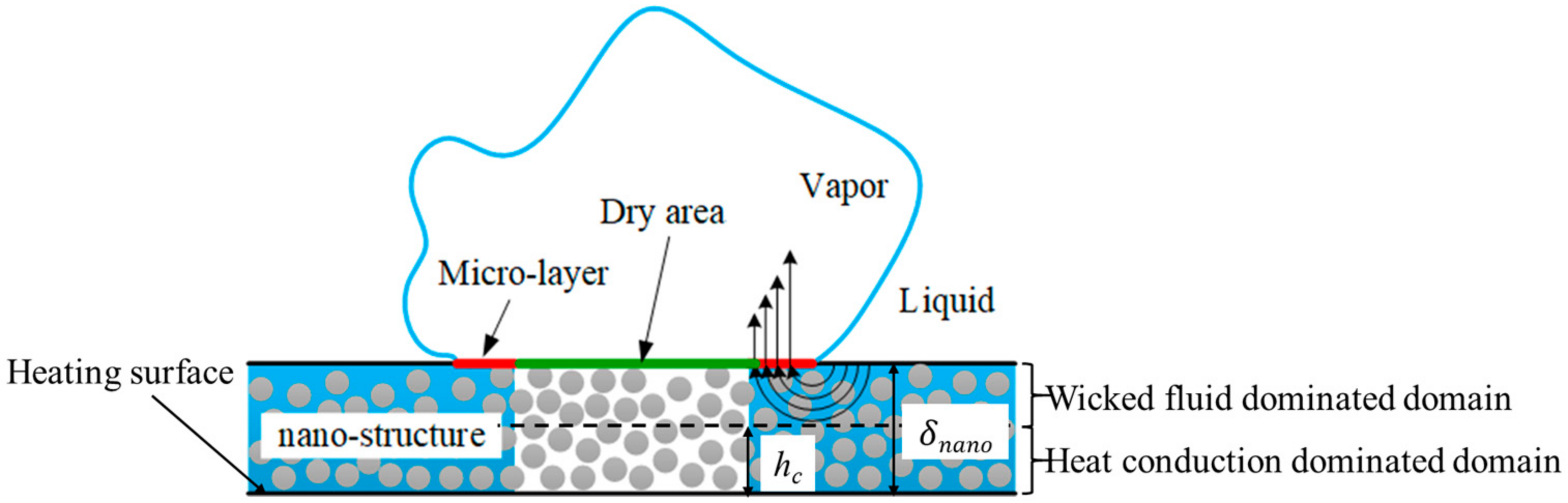 Applsci 13 04114 g003