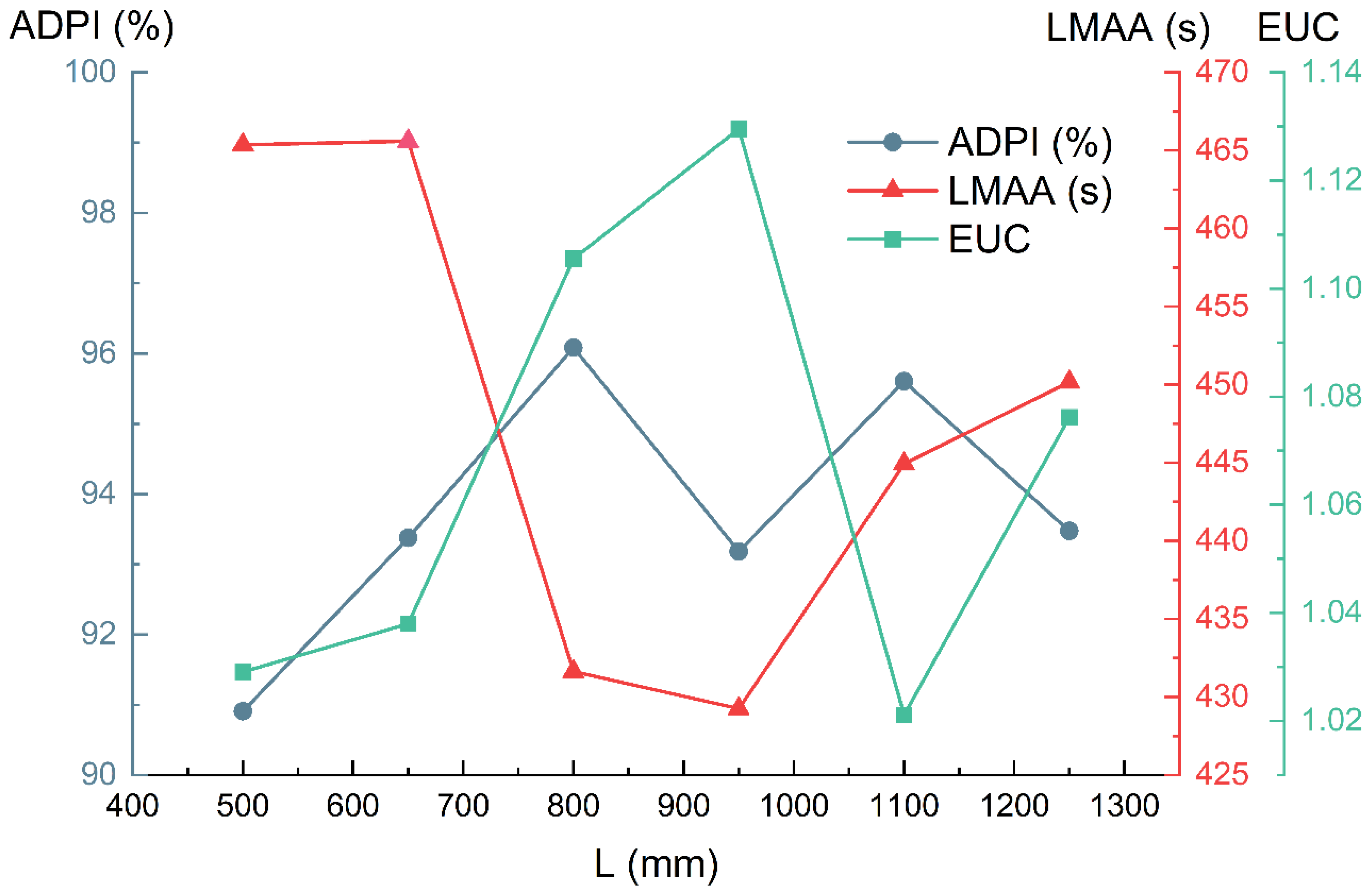 Applsci 13 04143 g015