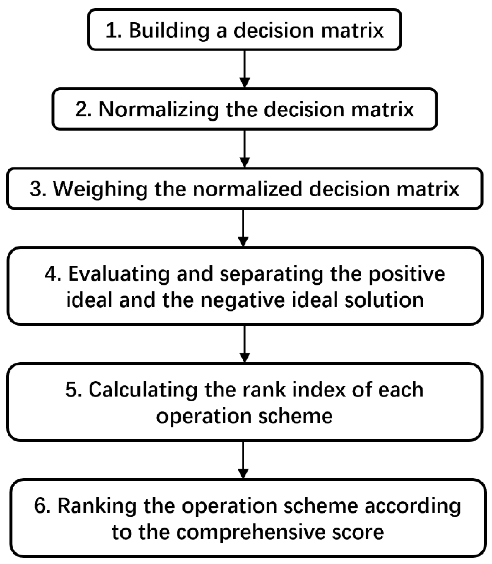 Applsci 13 04143 g016