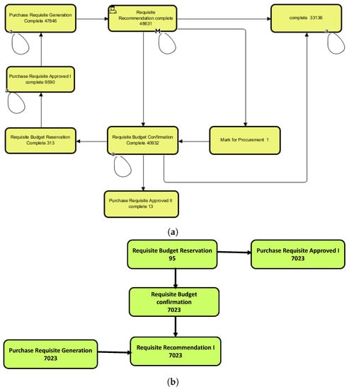 Applied Sciences | Free Full-Text | Behavioral And Performance Analysis ...