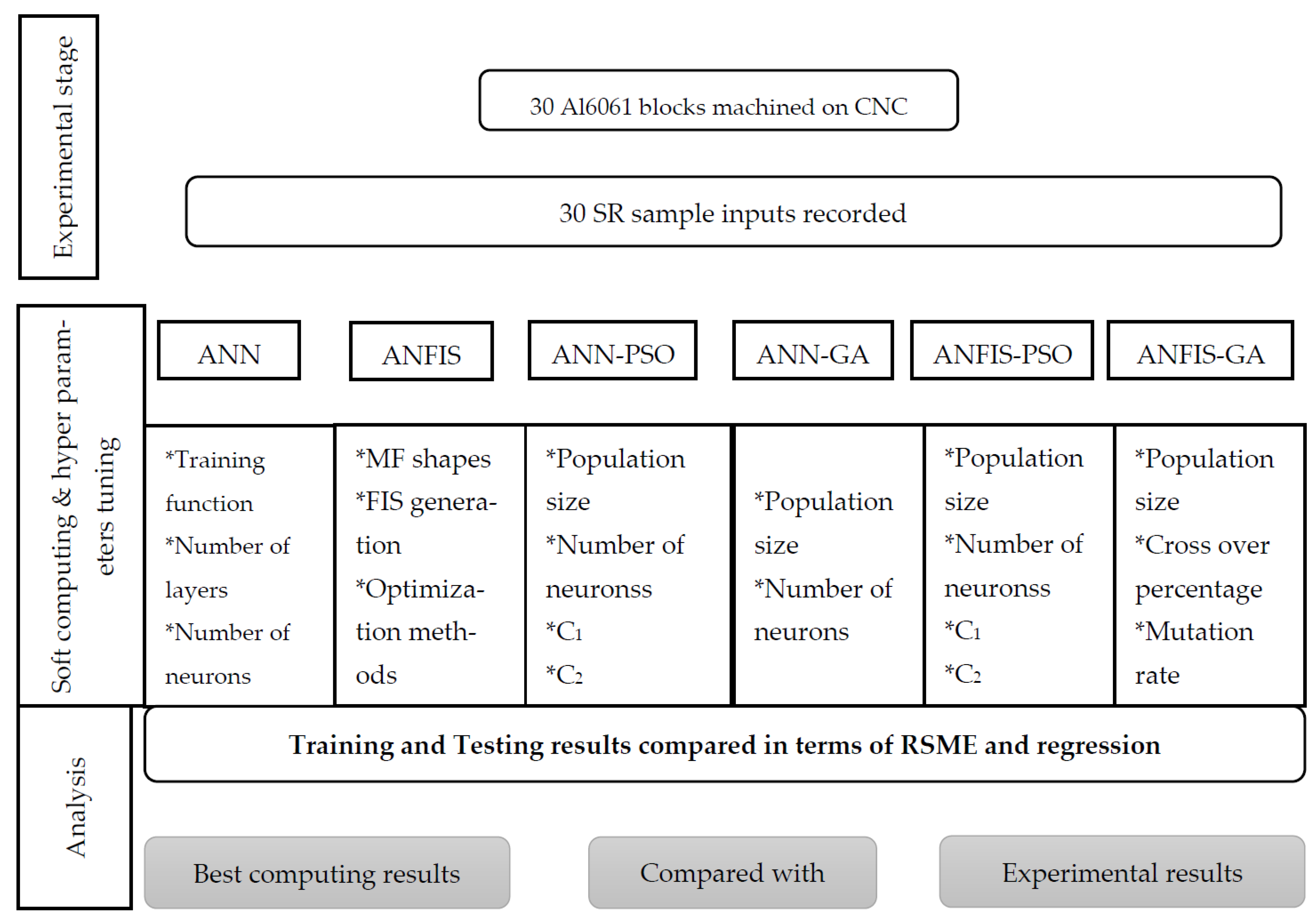 Applsci 13 04147 g005 Applsci 13 04147 g005