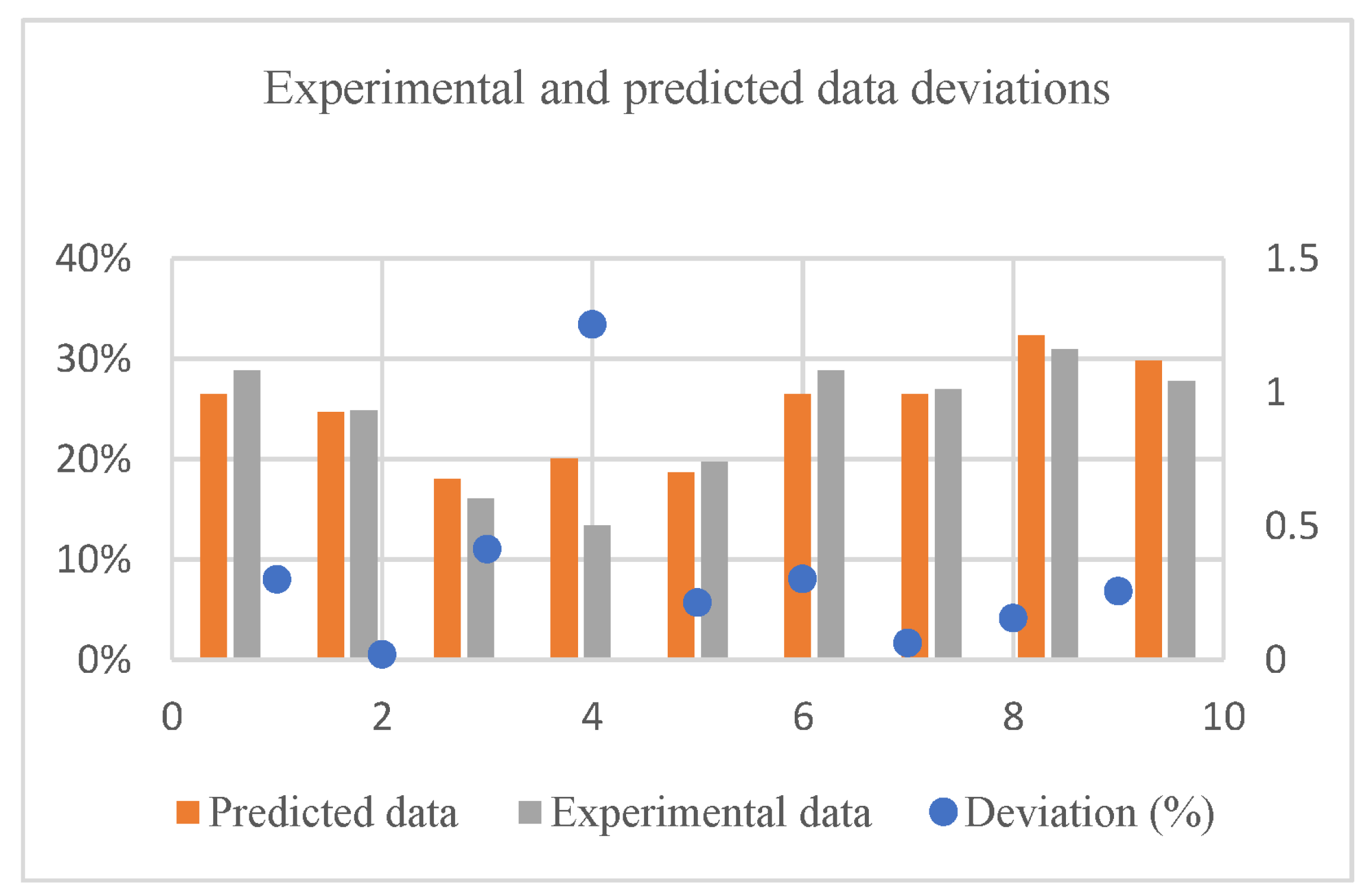 Applsci 13 04147 g022 Applsci 13 04147 g022