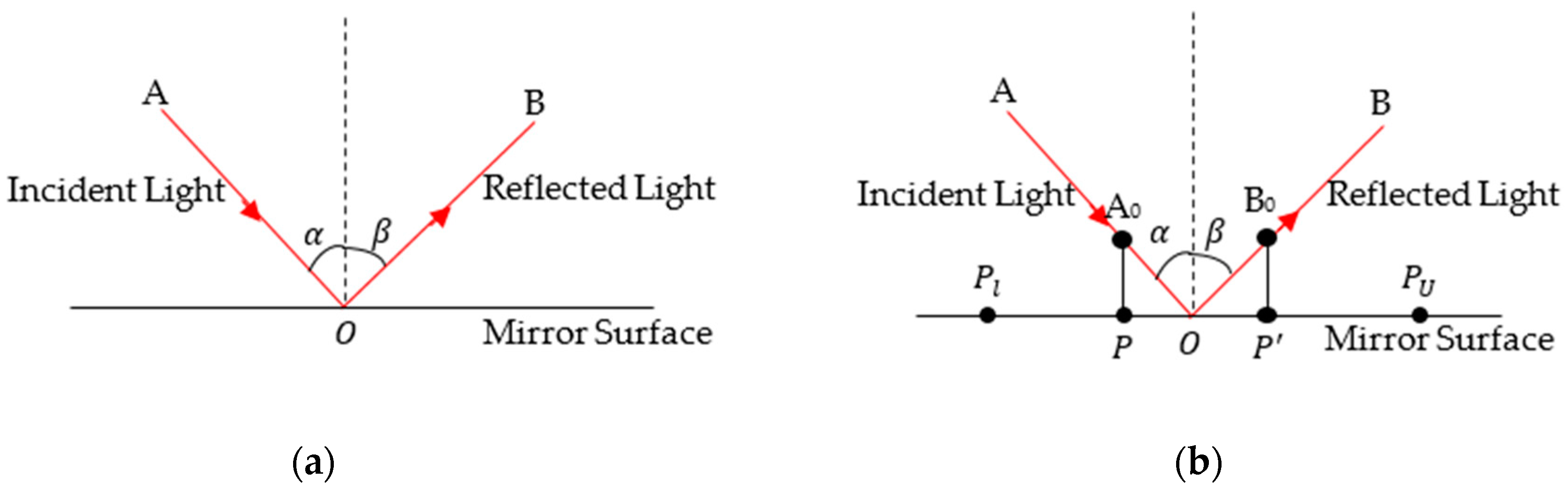 Applsci 13 04157 g002 Applsci 13 04157 g002