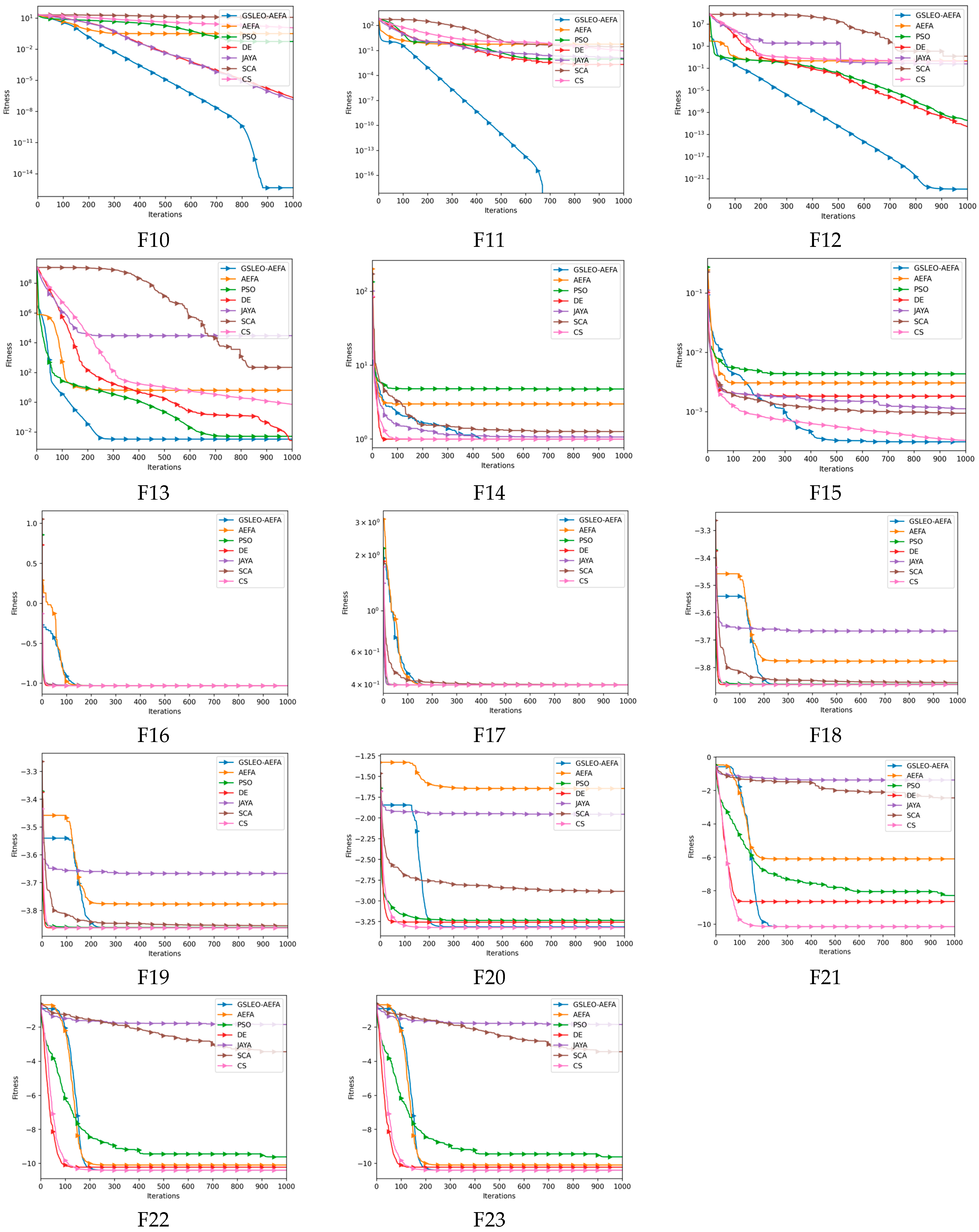 Applsci 13 04157 g004b Applsci 13 04157 g004b