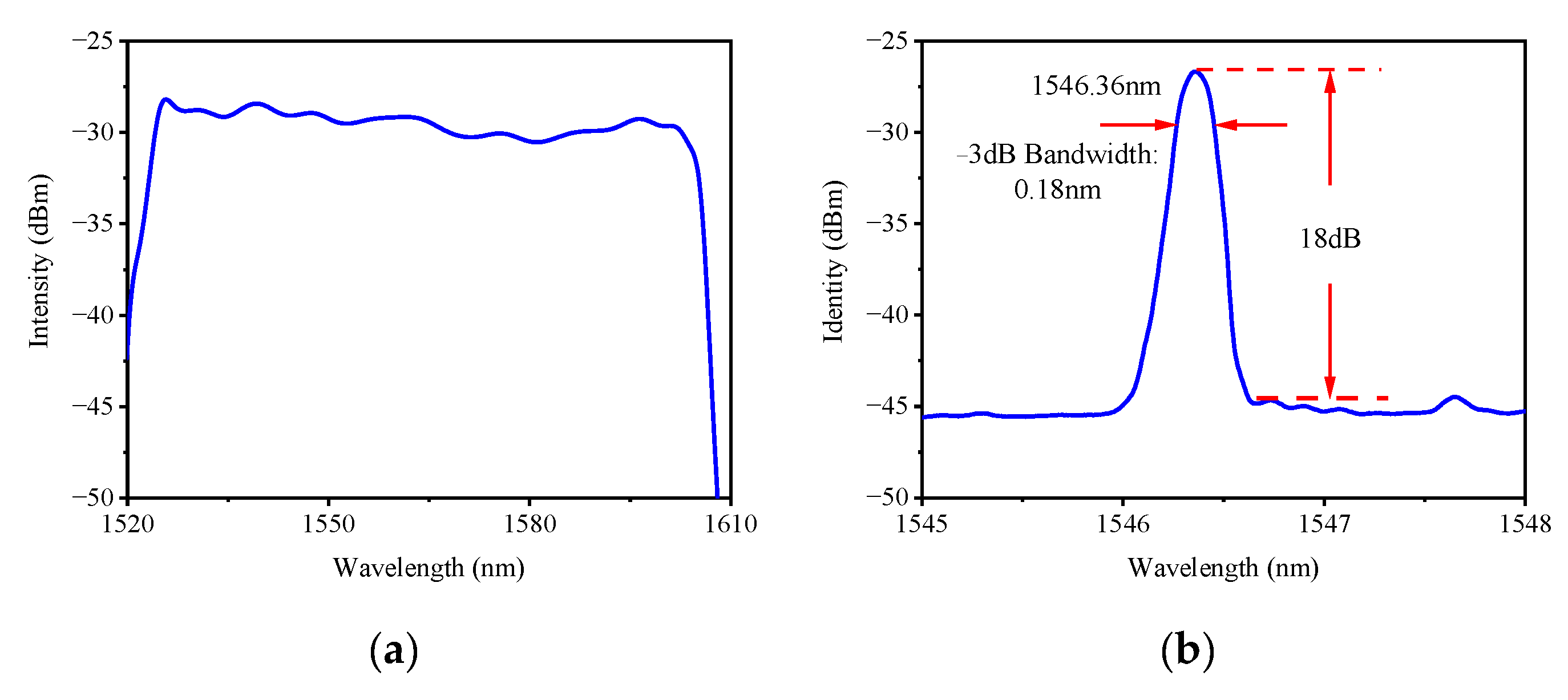 Applsci 13 04161 g005