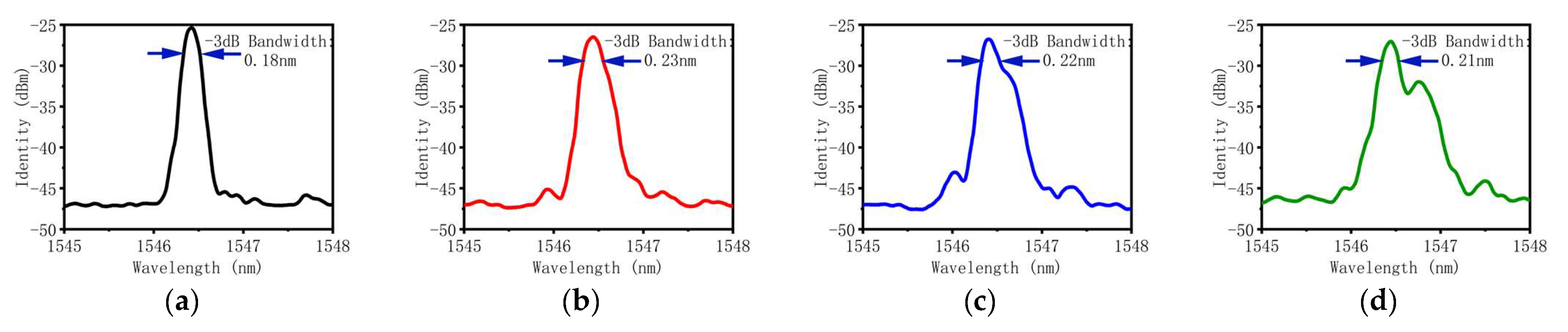 Applsci 13 04161 g008