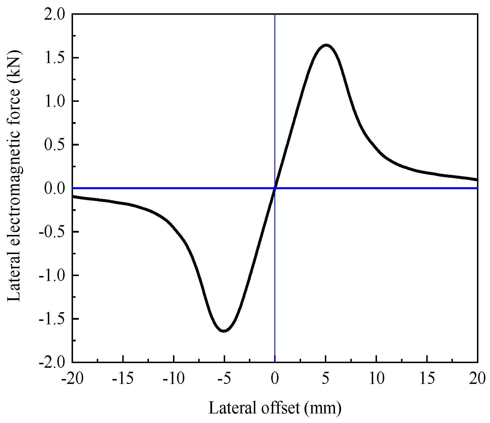 Applsci 13 04163 g009a