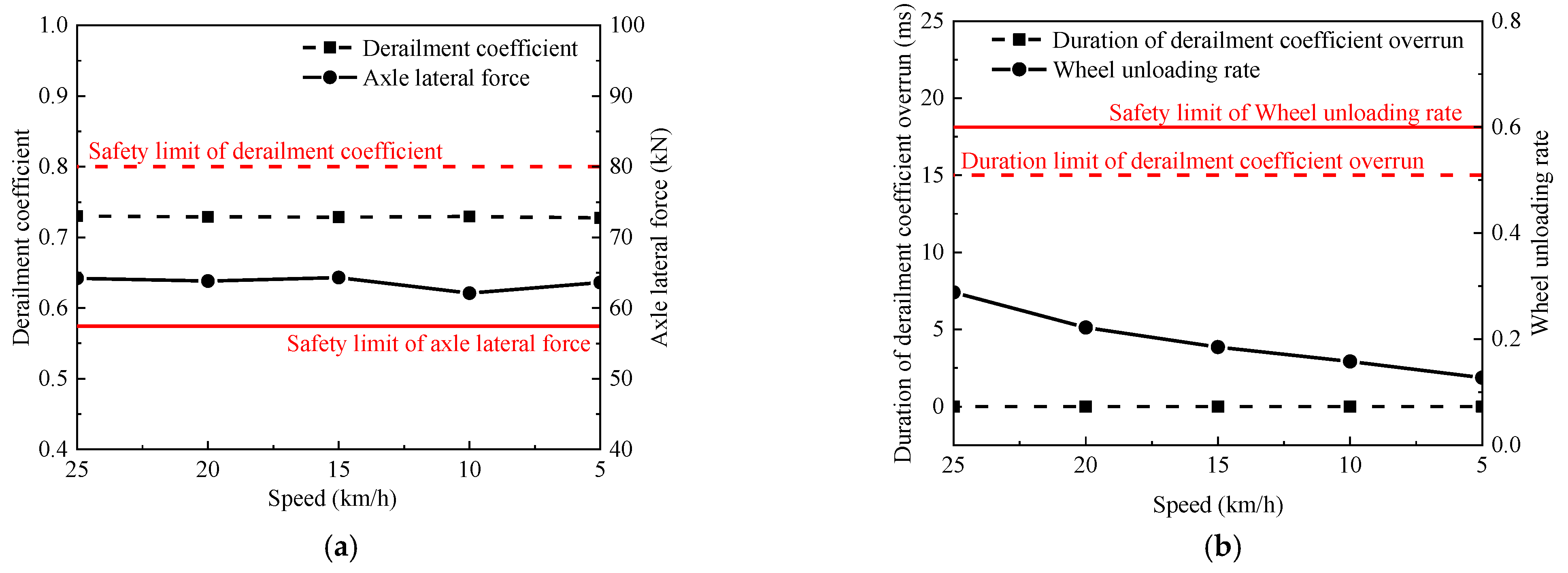 Applsci 13 04163 g018