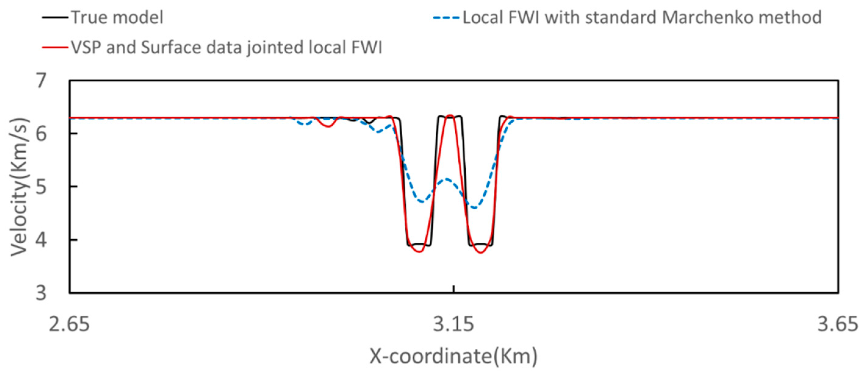 Applsci 13 04165 g011