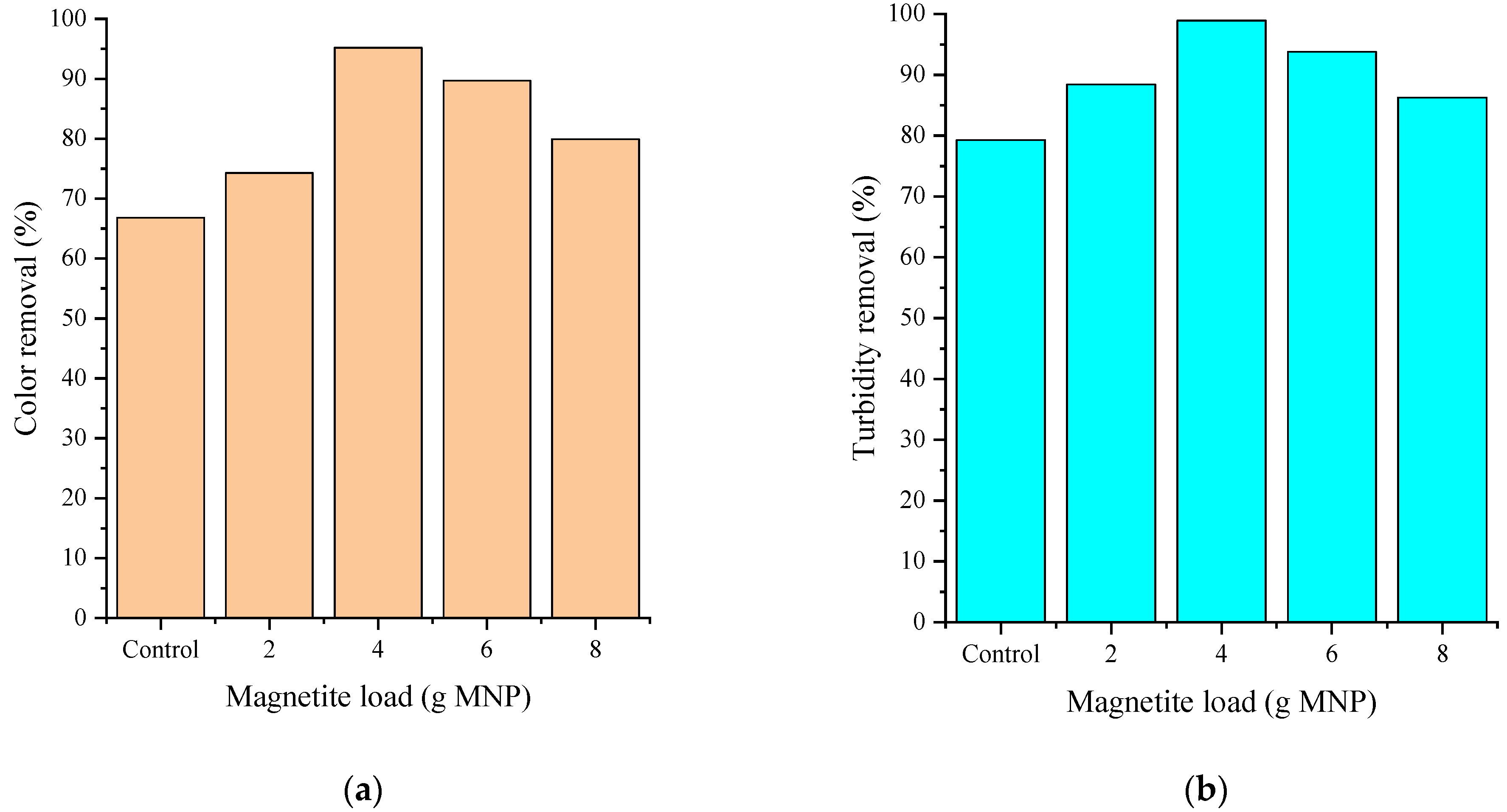 Applsci 13 04181 g006 Applsci 13 04181 g006