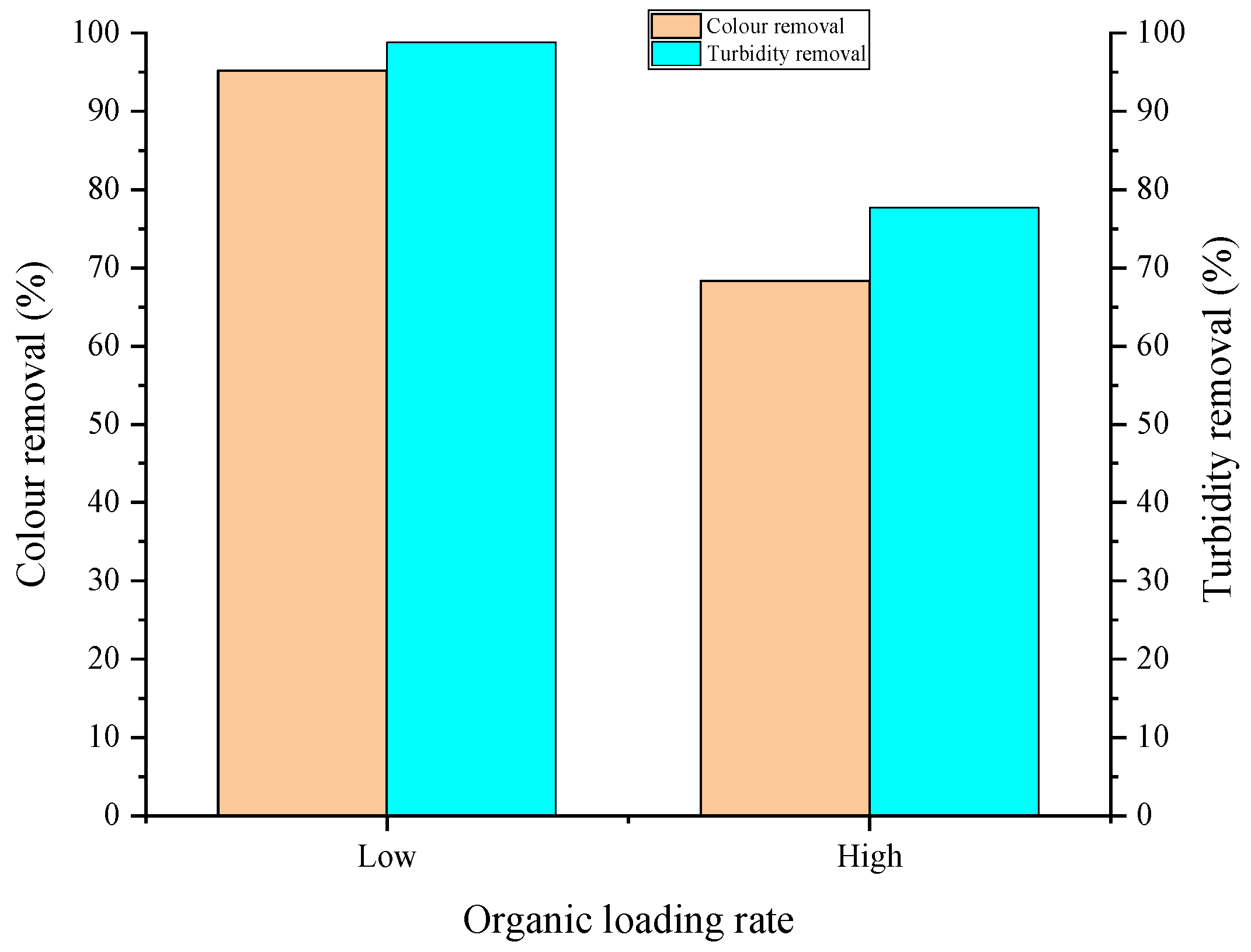 Applsci 13 04181 g008 Applsci 13 04181 g008