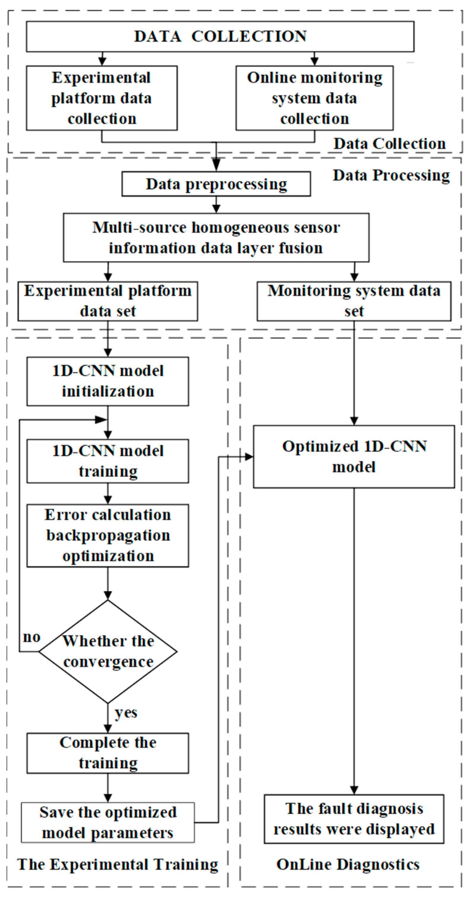 Applsci 13 04192 g001 Applsci 13 04192 g001
