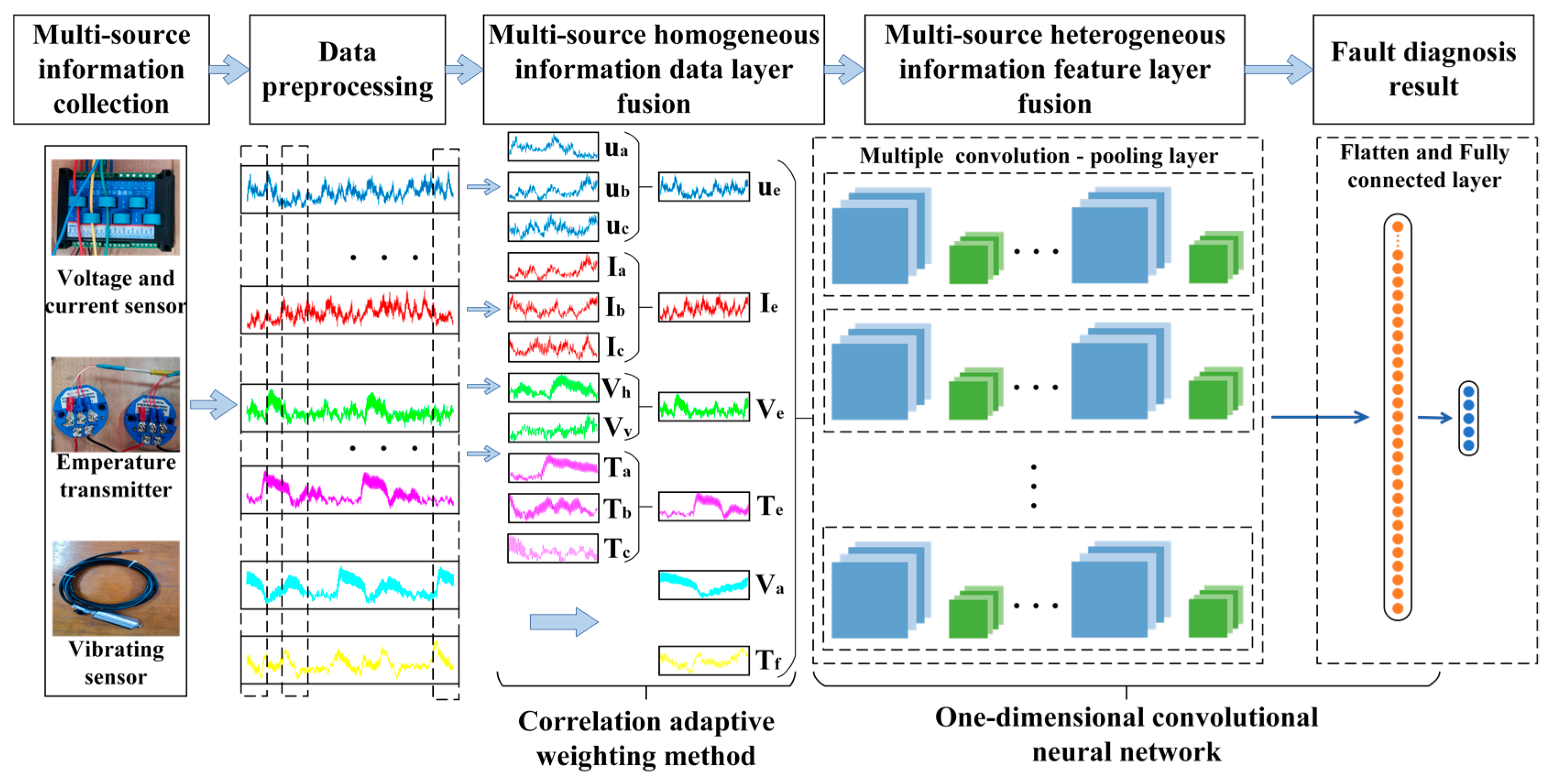Applsci 13 04192 g002 Applsci 13 04192 g002