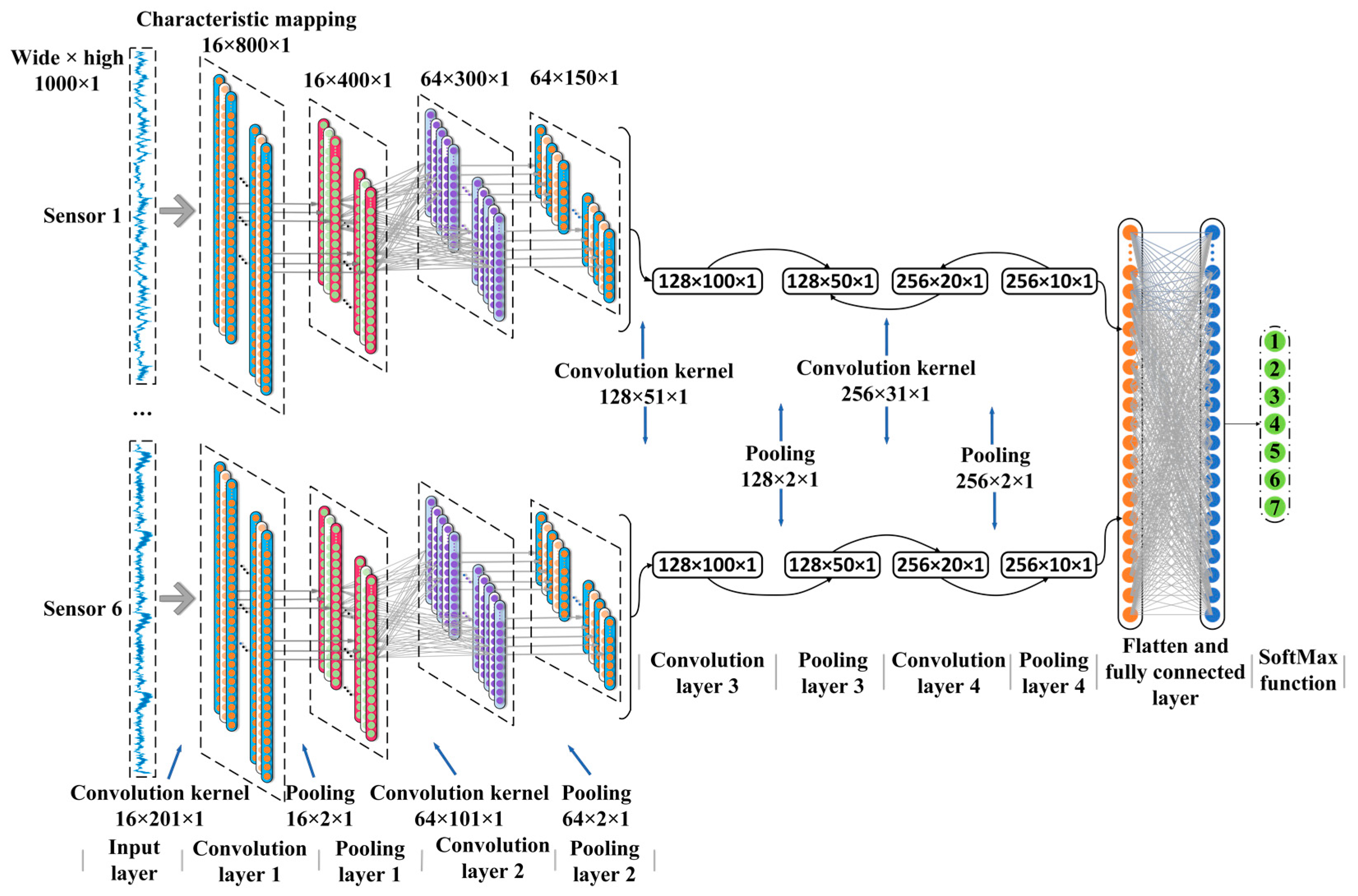 Applsci 13 04192 g007 Applsci 13 04192 g007
