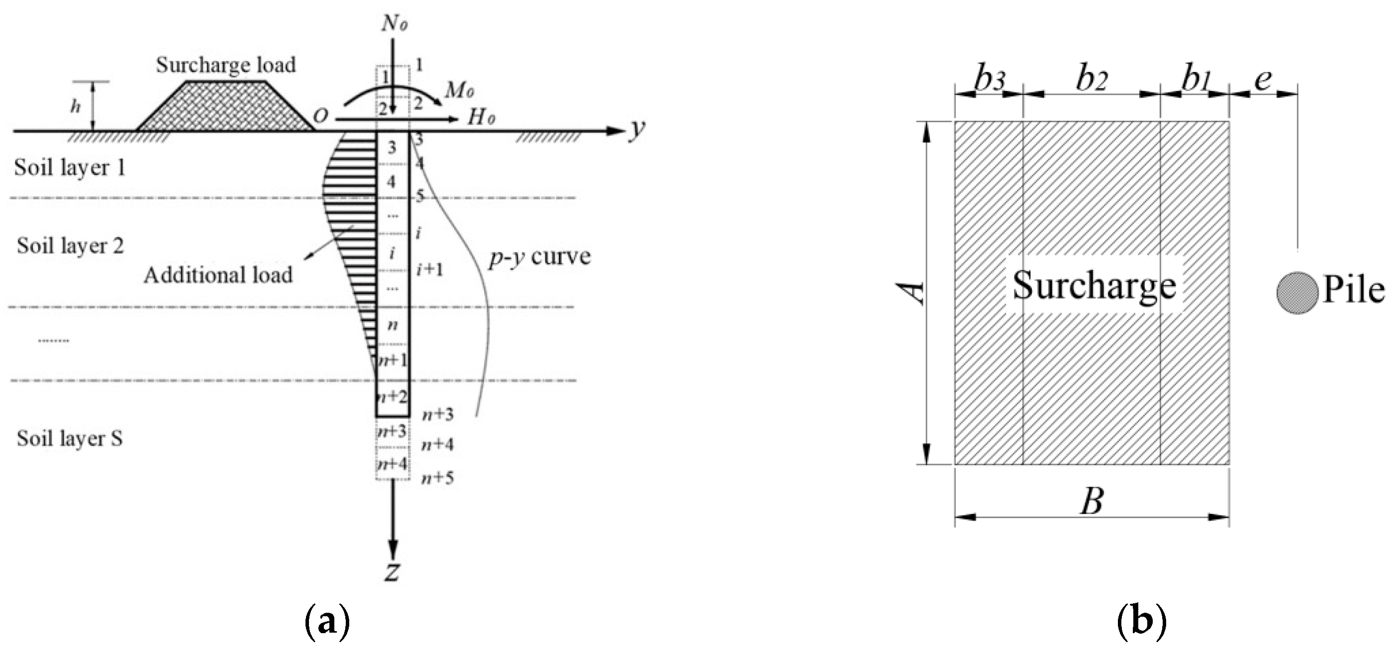 Applied Sciences Free FullText Mechanical Response Analysis for an