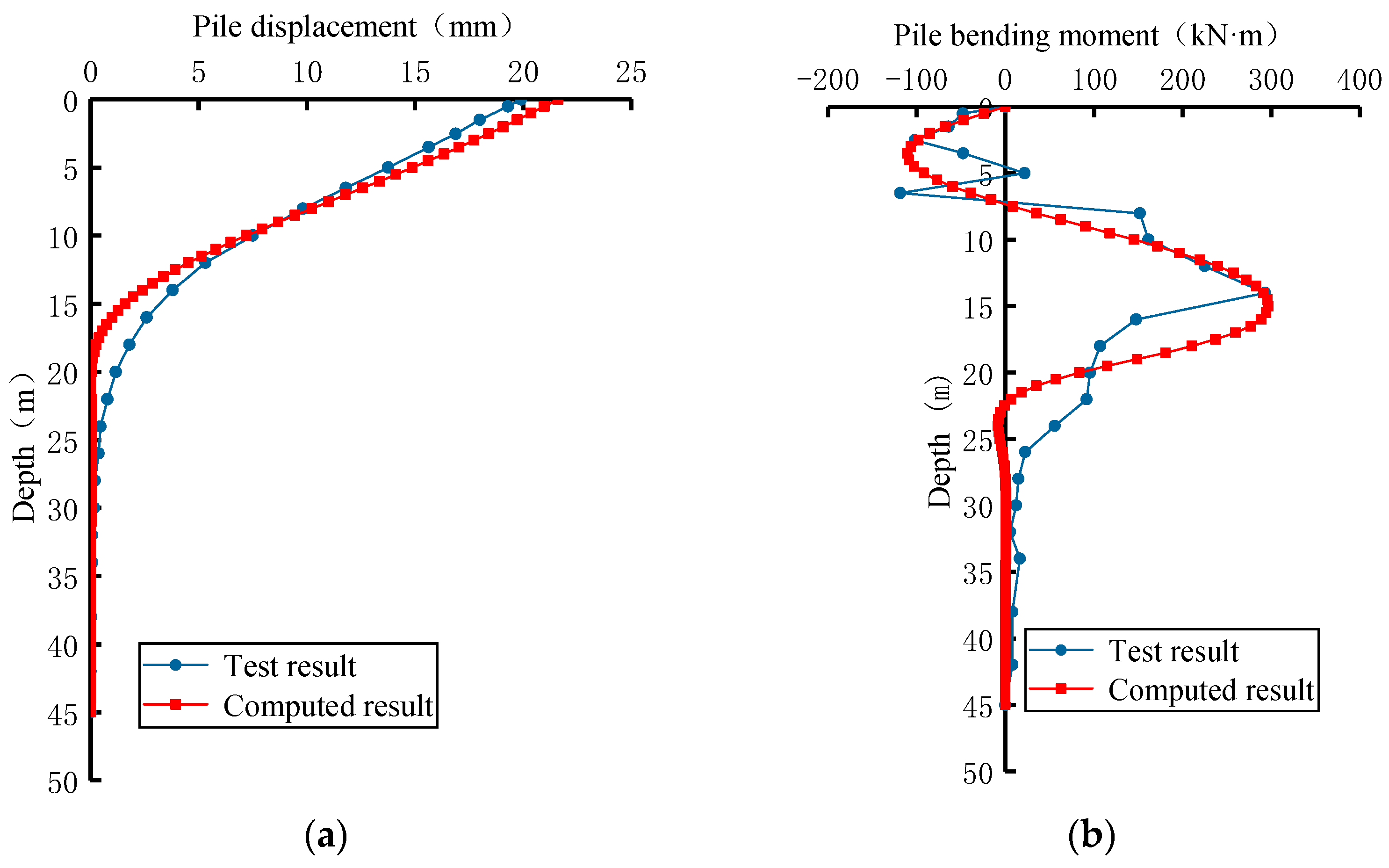 Applsci 13 04196 g008