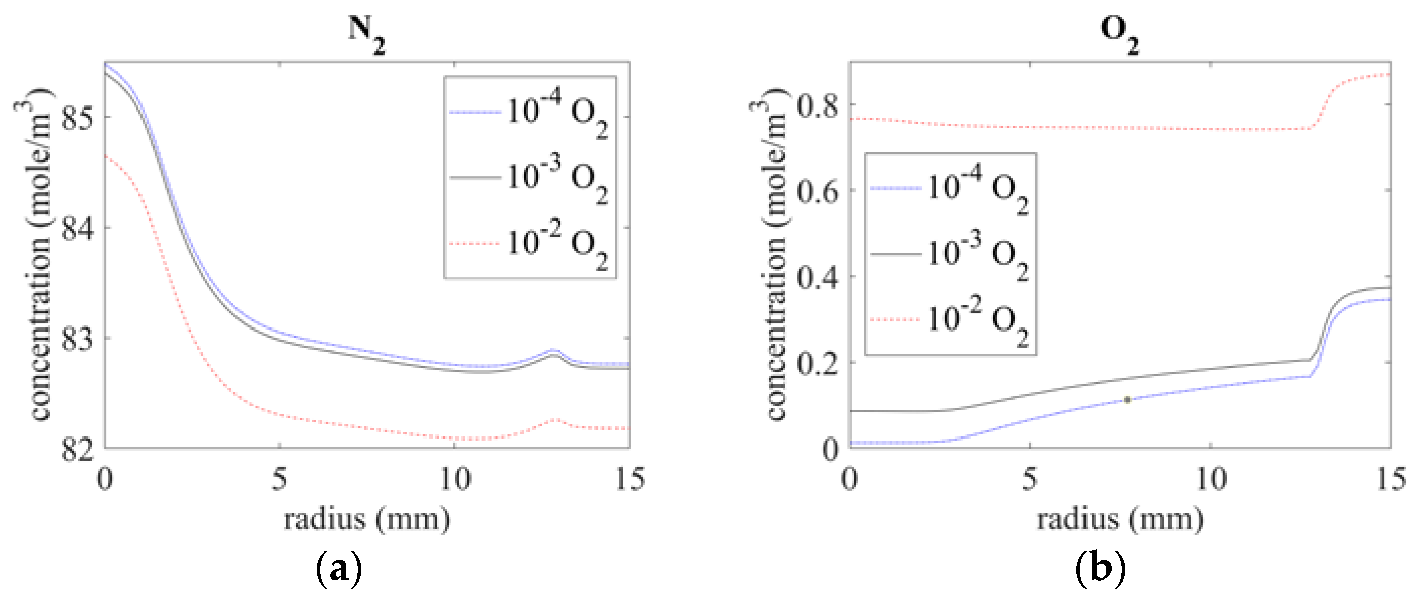 Applsci 13 04199 g006