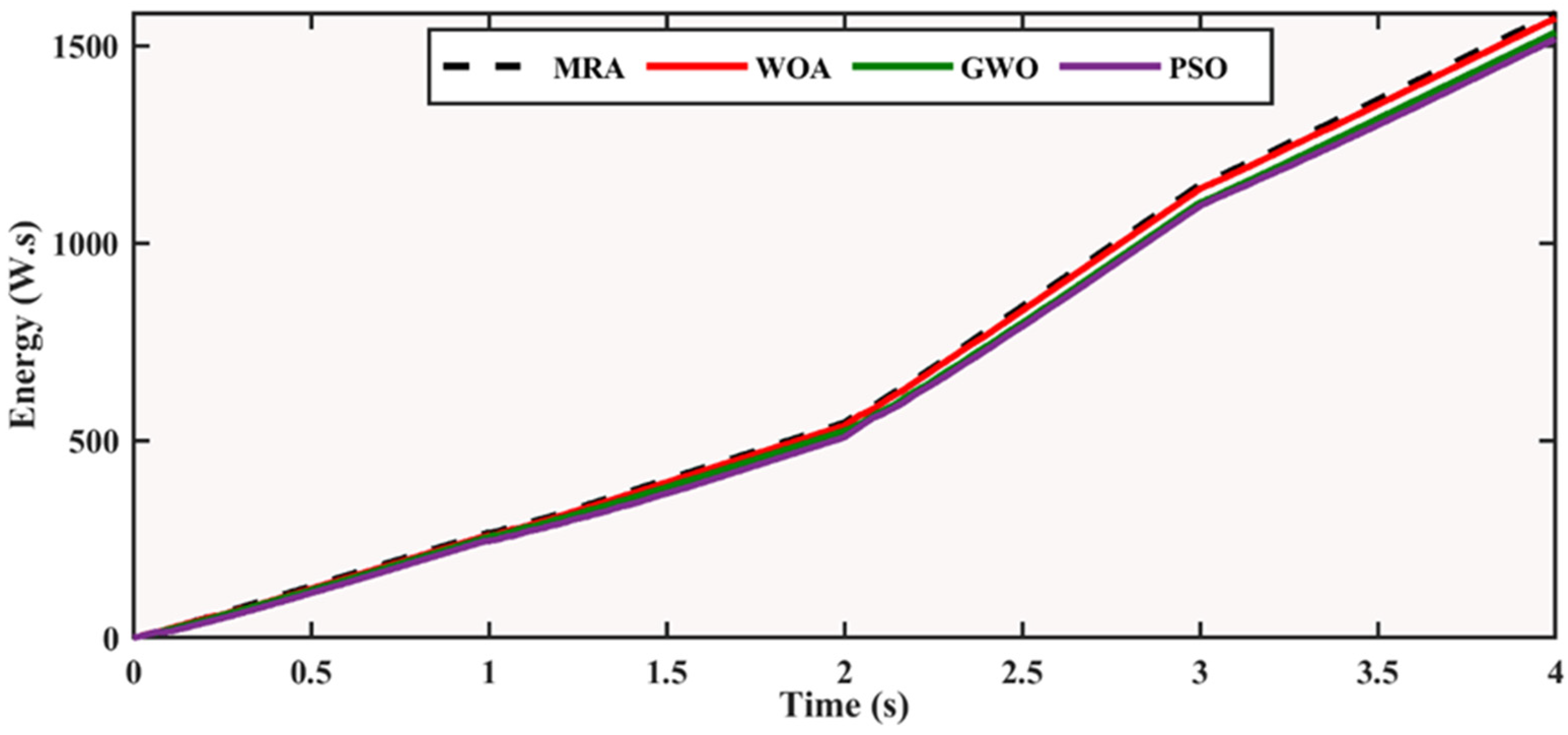 Applsci 13 04213 g011
