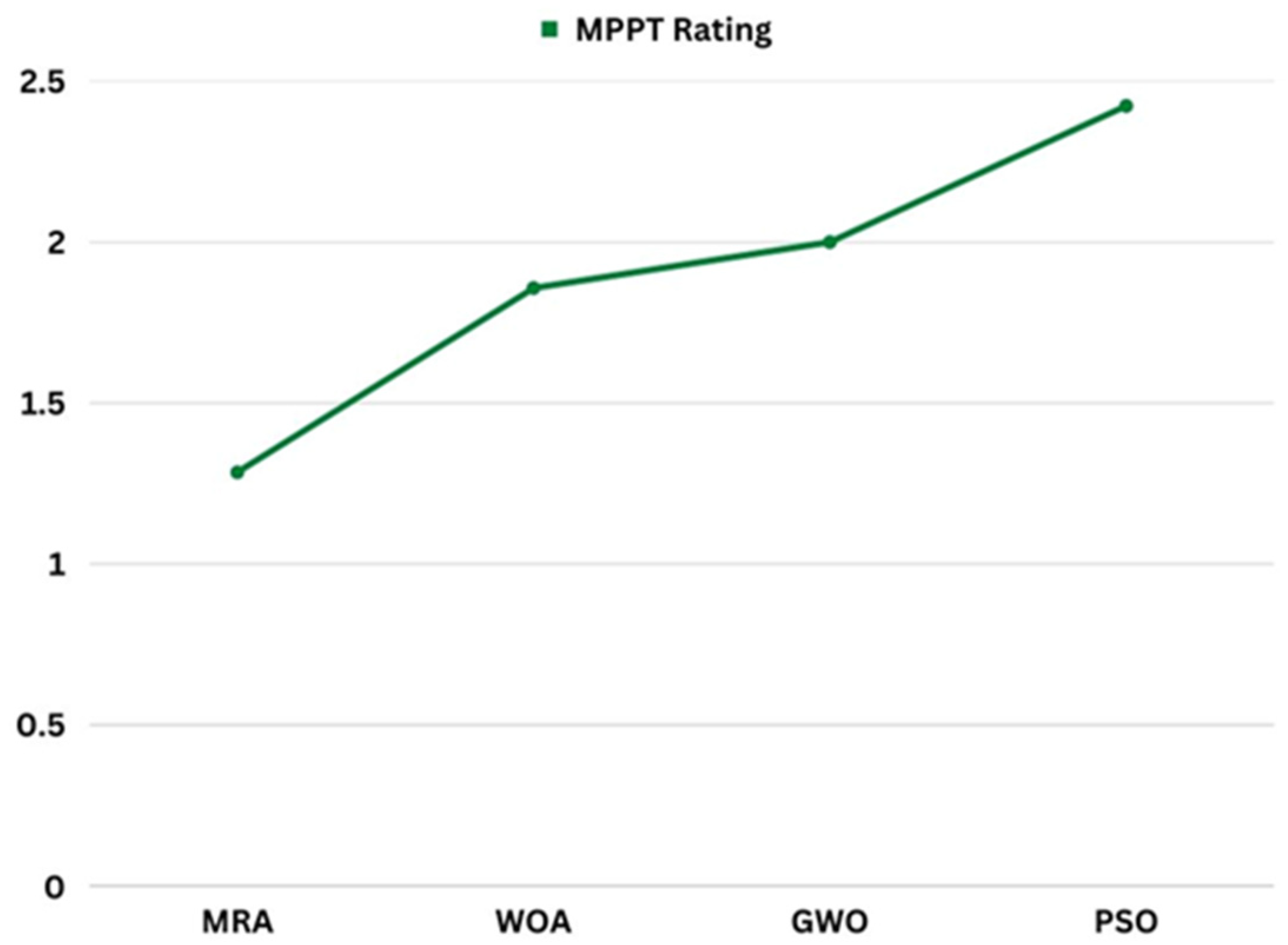 Applsci 13 04213 g013